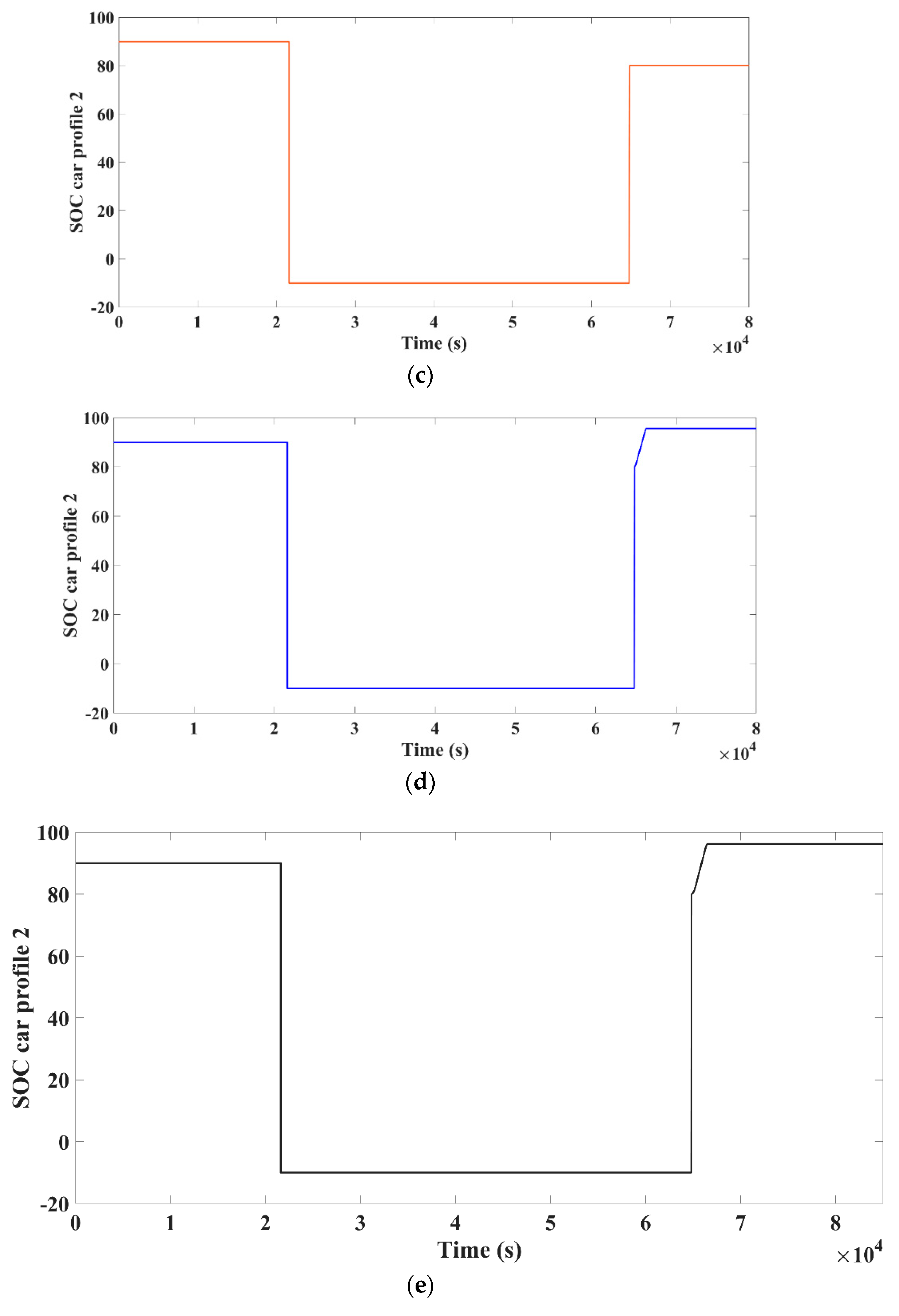 Energies 15 03102 g008b 550