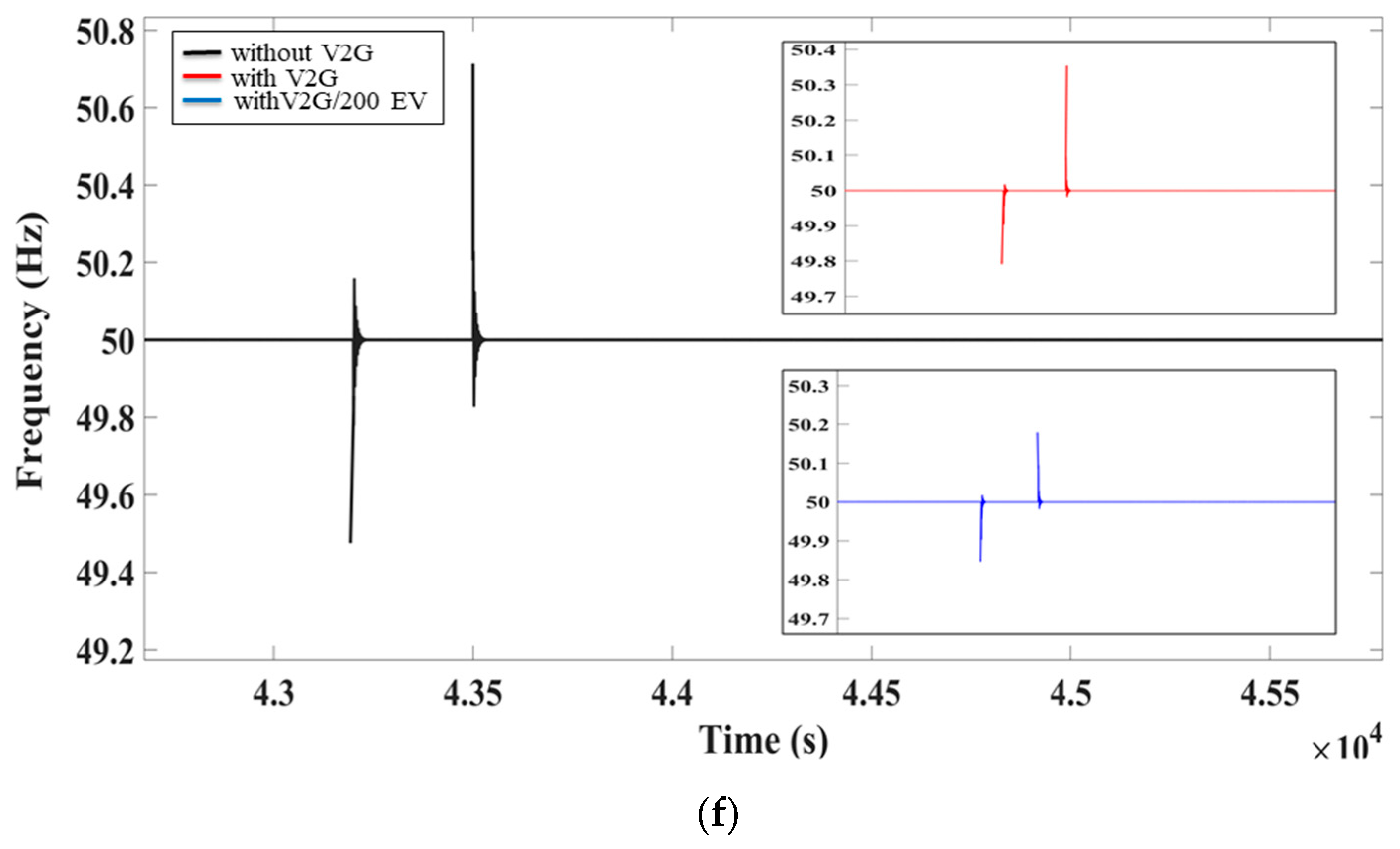 Energies 15 03102 g008c 550