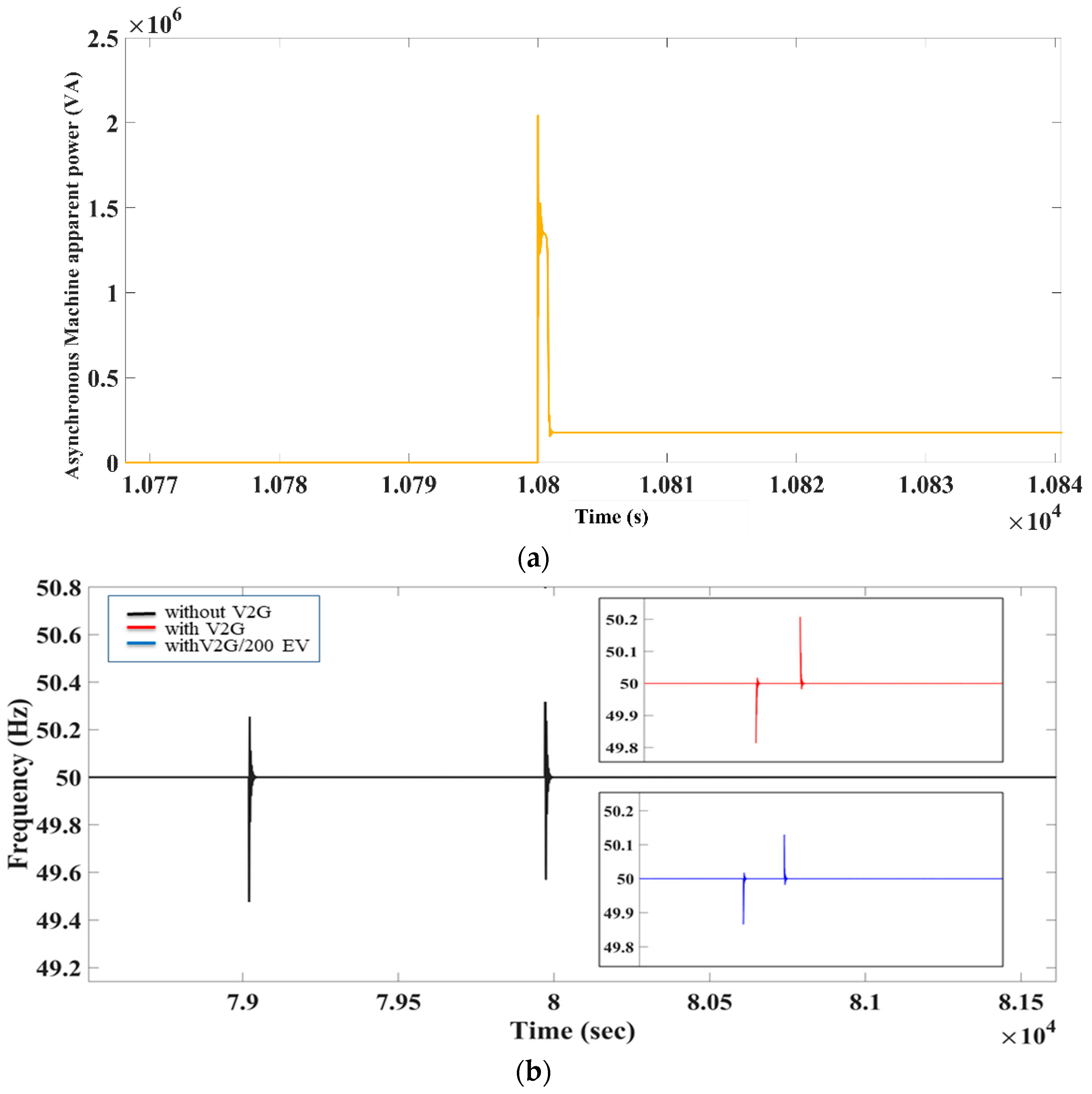 Energies 15 03102 g009 550