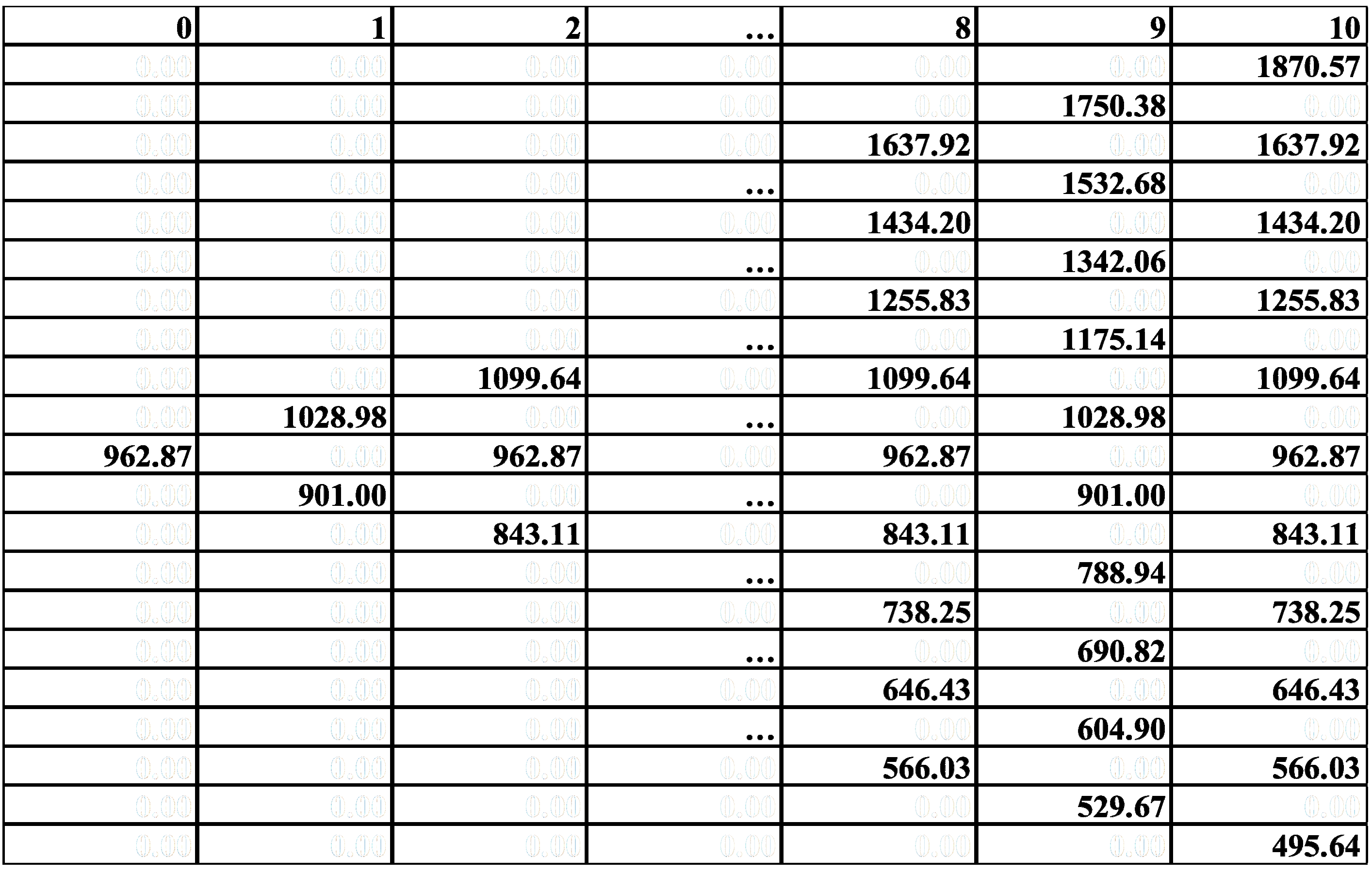 Energies 15 03103 g003