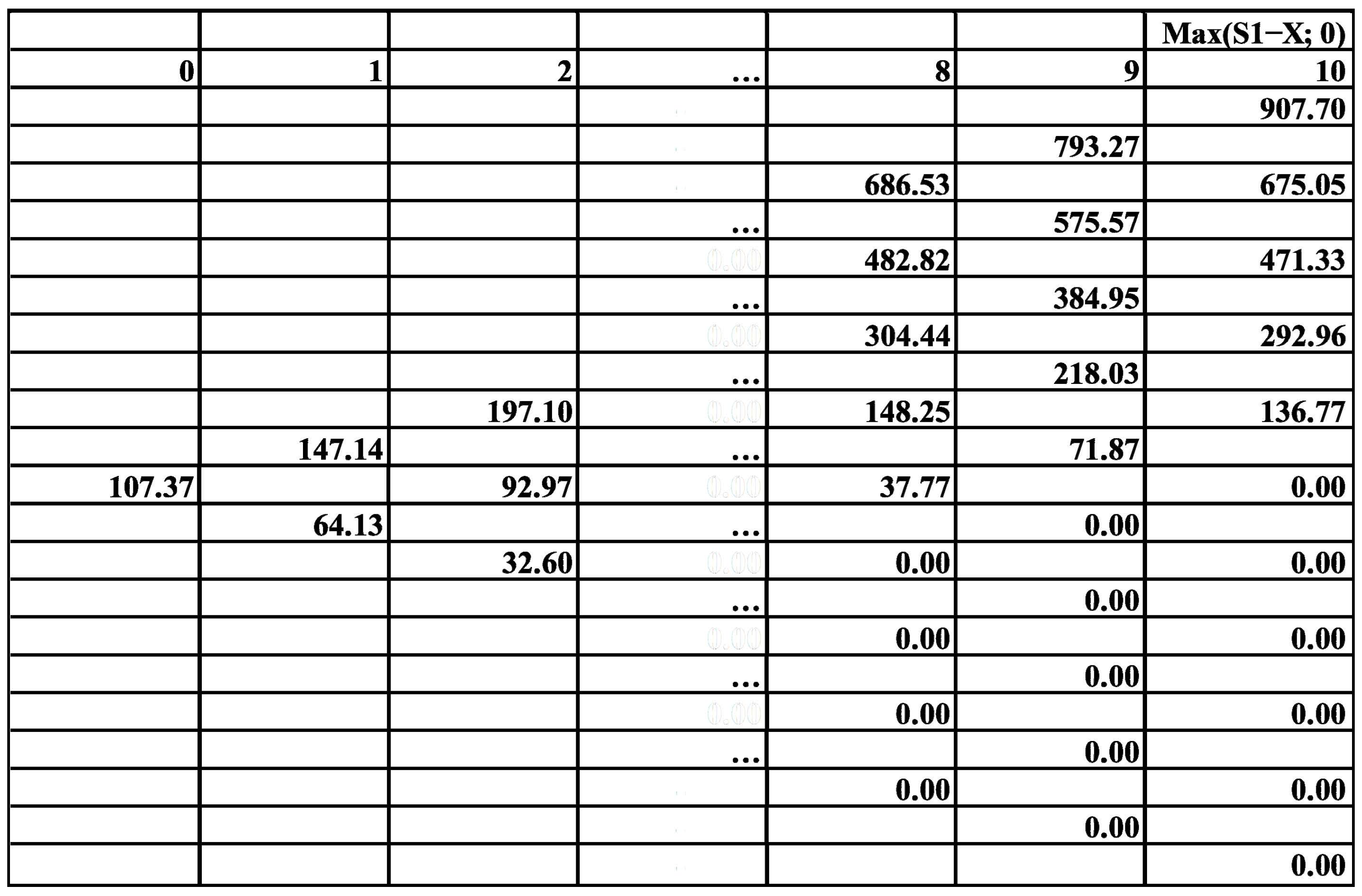 Energies 15 03103 g004