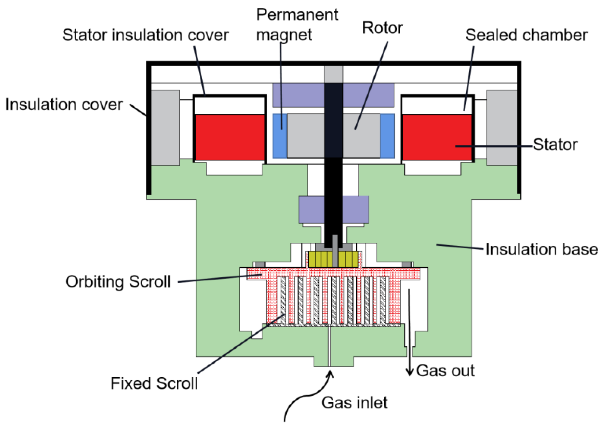 Energies 15 03104 g002