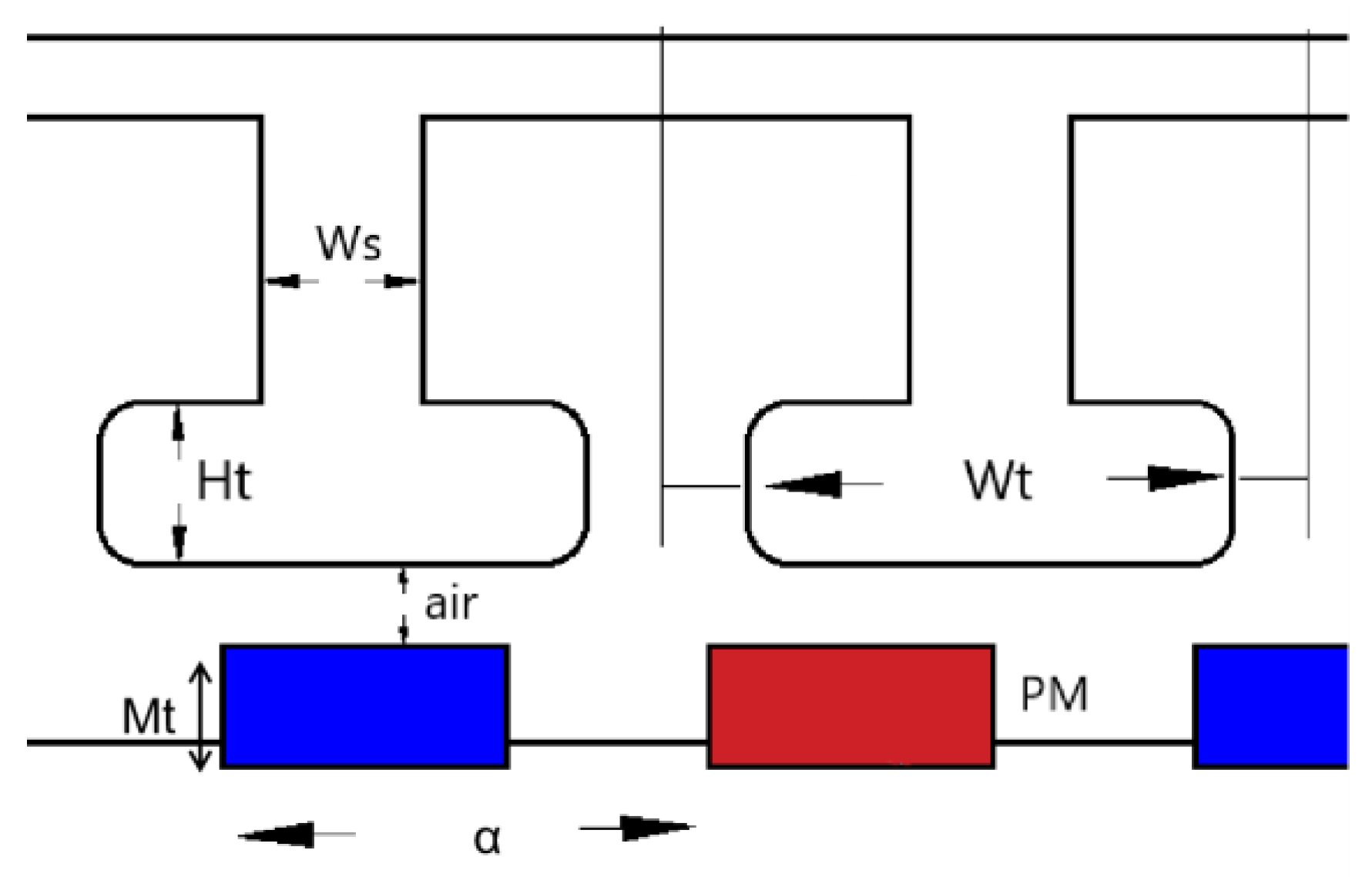 Energies 15 03104 g003
