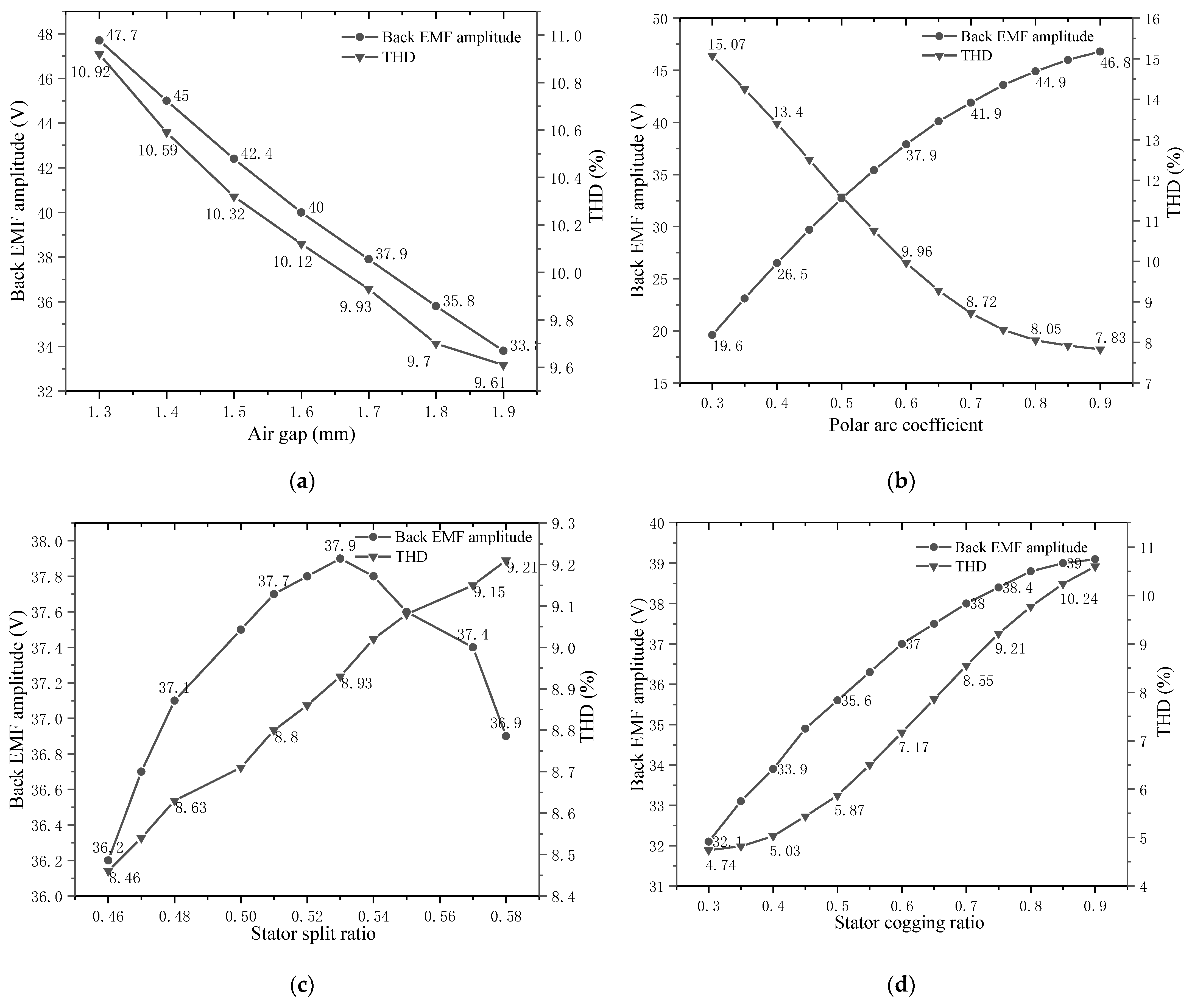 Energies 15 03104 g004