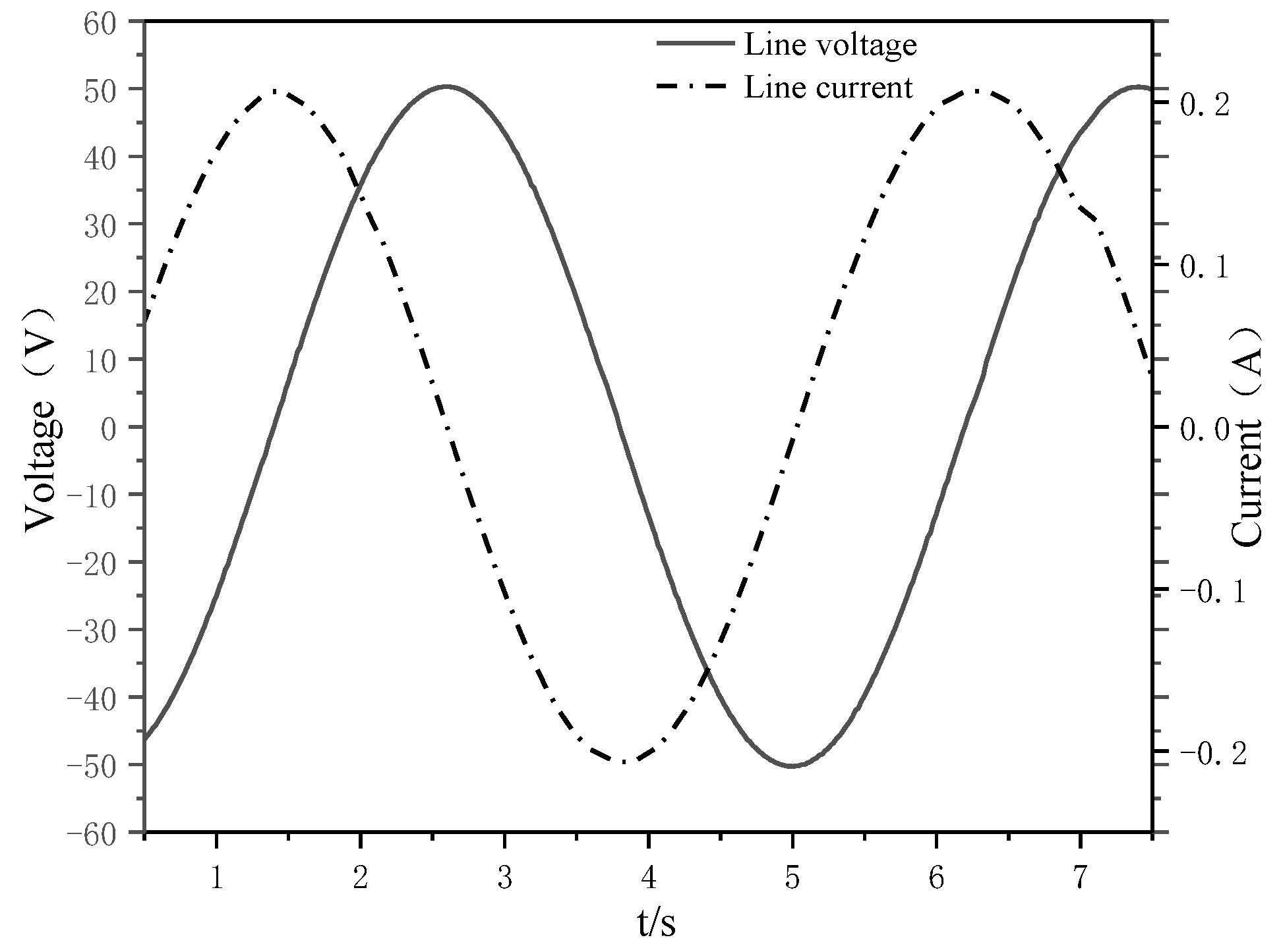 Energies 15 03104 g006