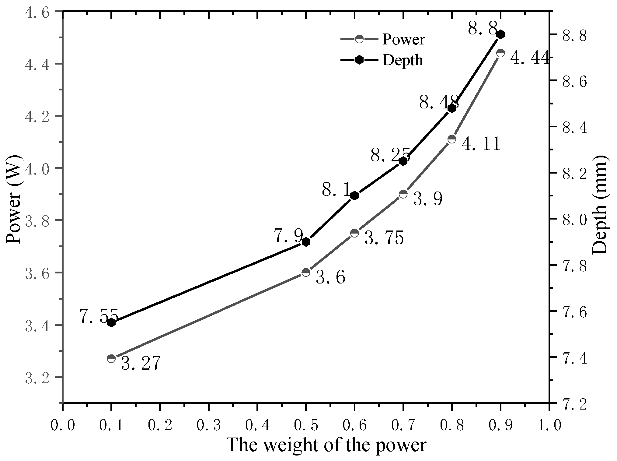 Energies 15 03104 g007