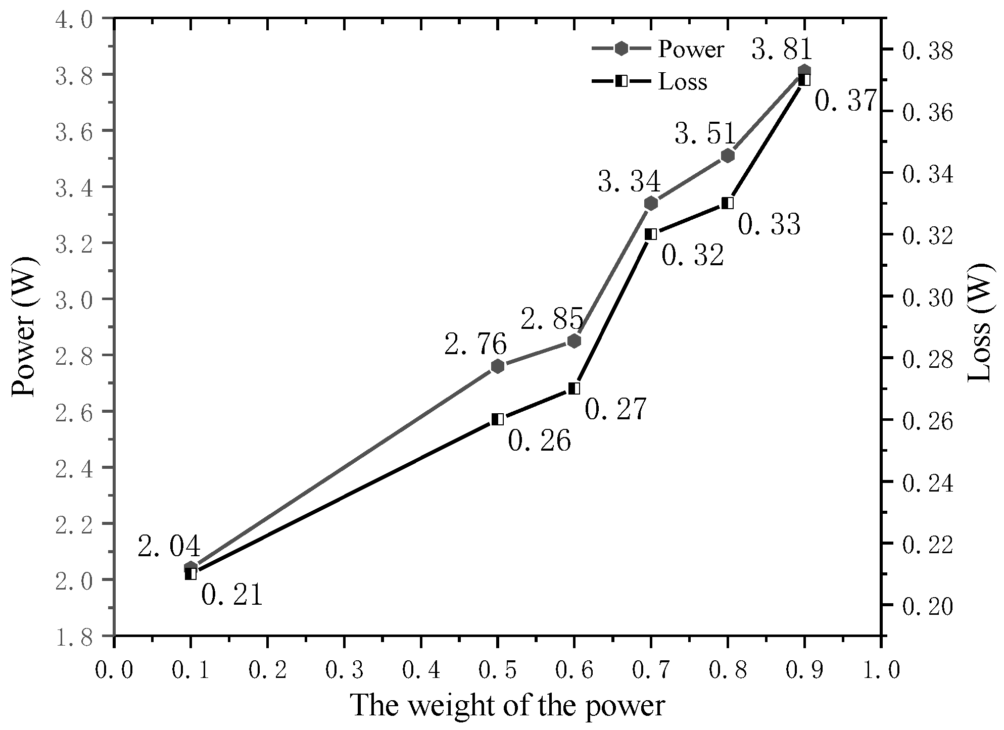 Energies 15 03104 g008