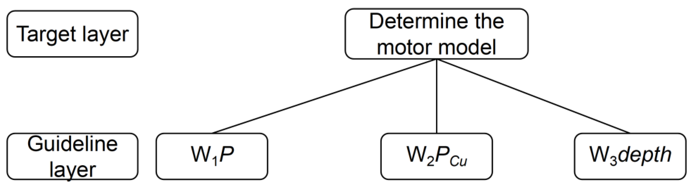 Energies 15 03104 g009