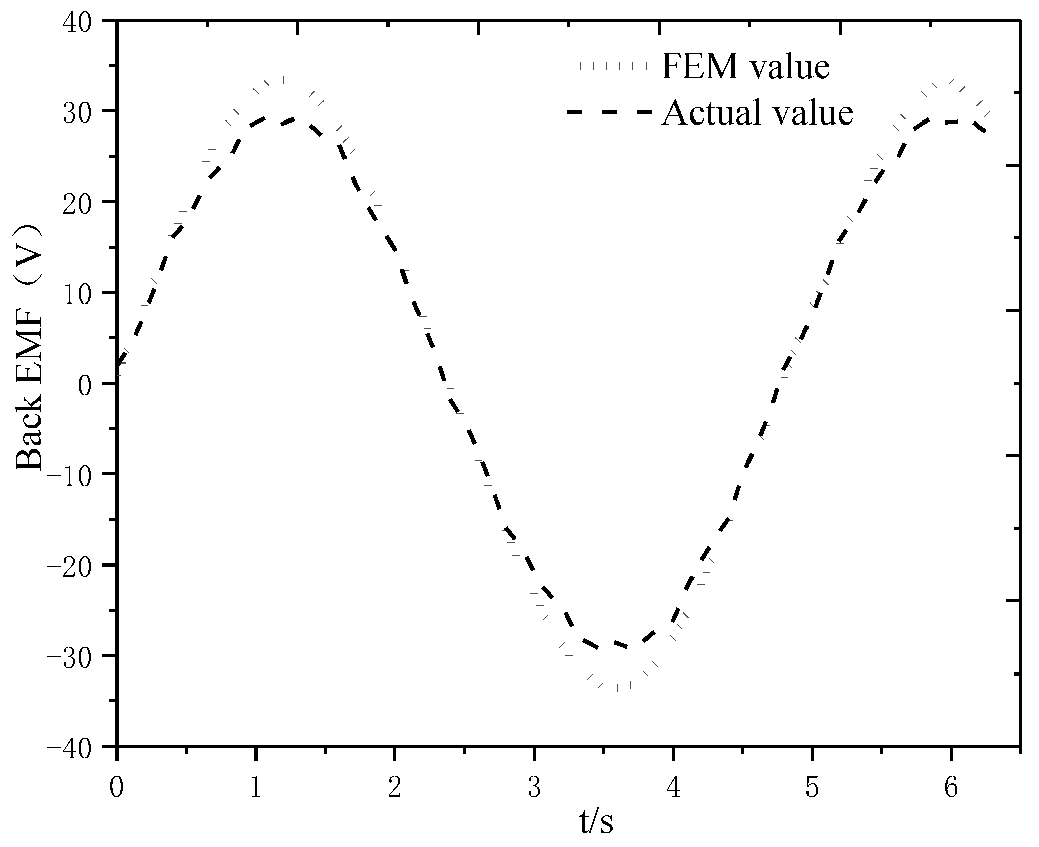 Energies 15 03104 g012