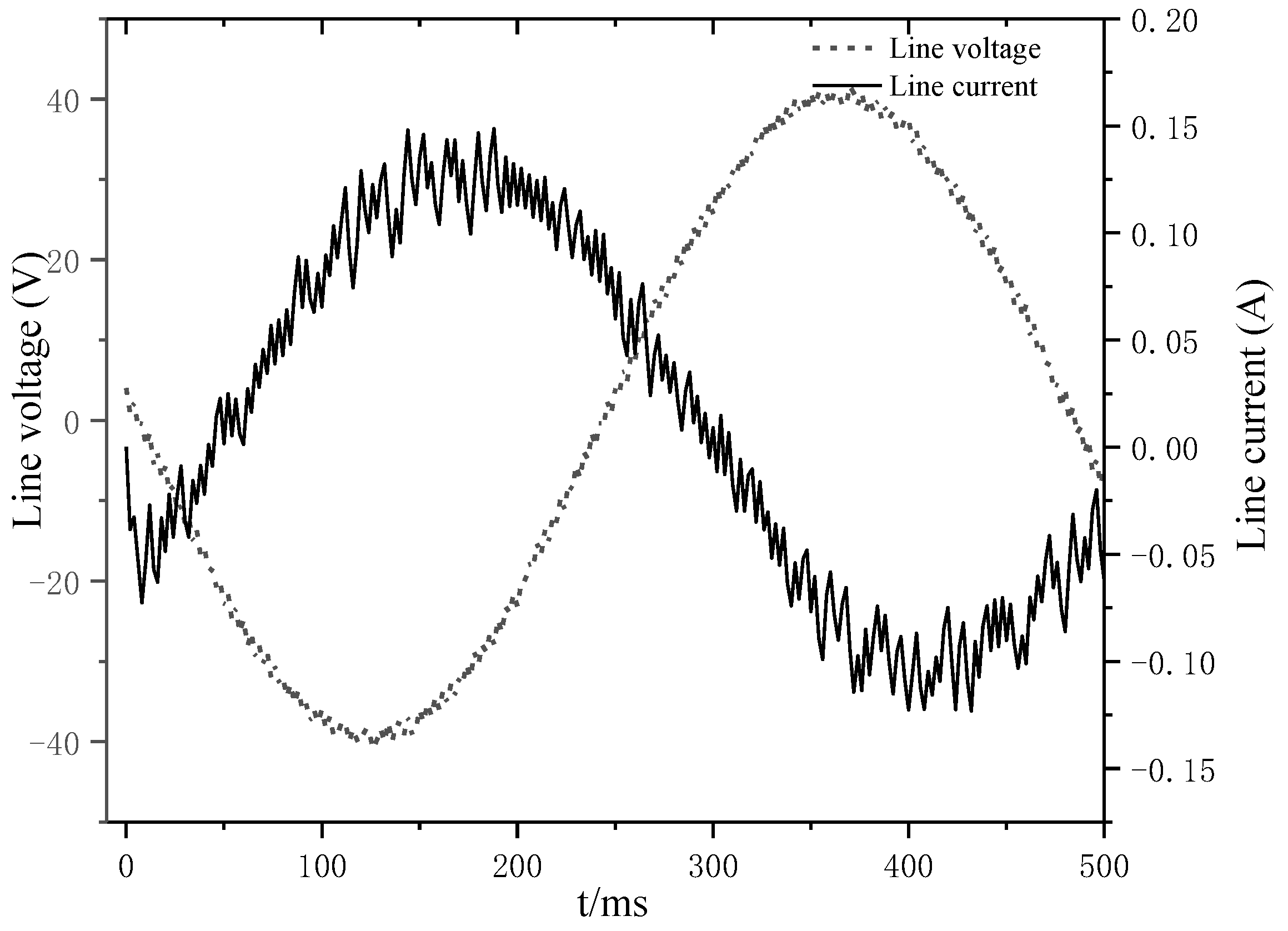 Energies 15 03104 g013