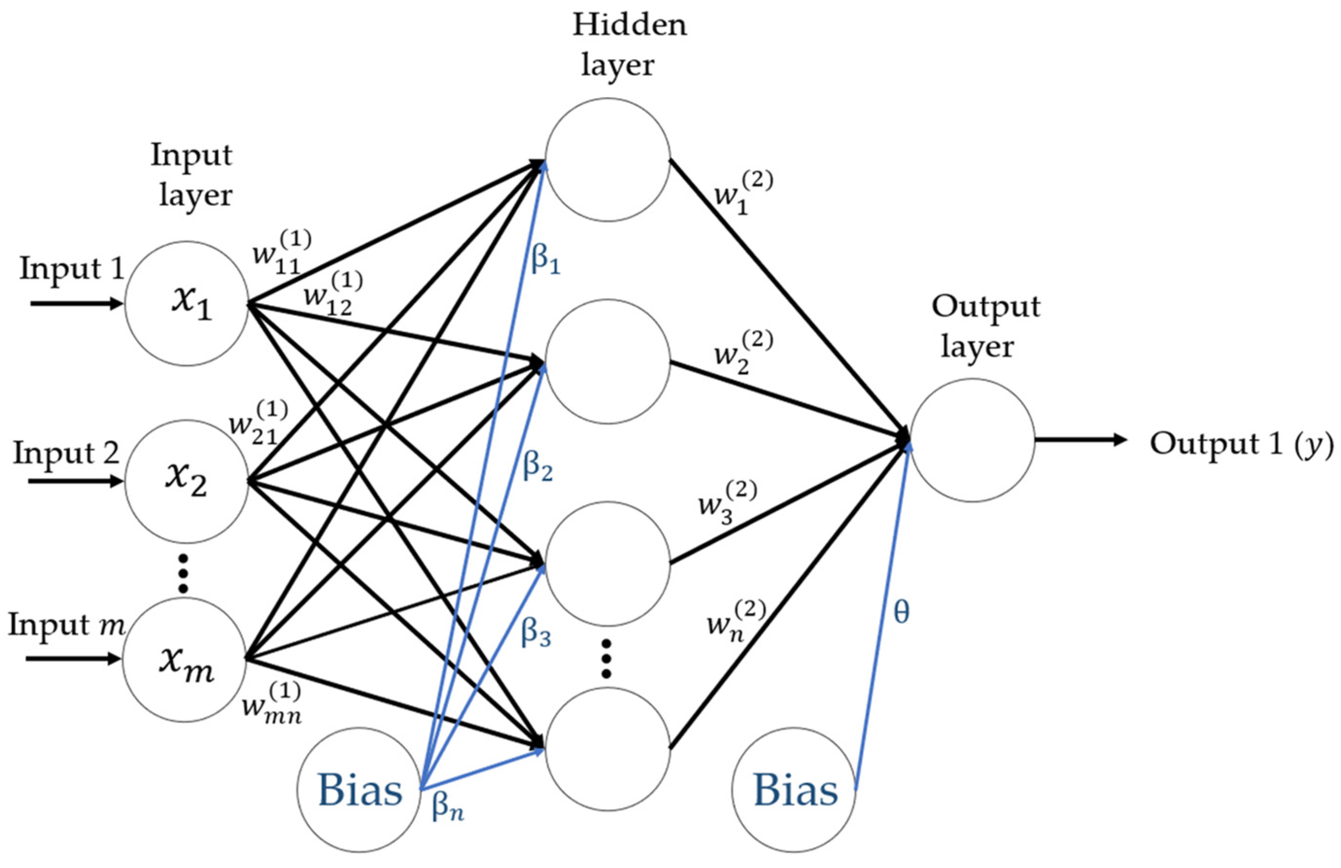 Energies 15 03105 g001