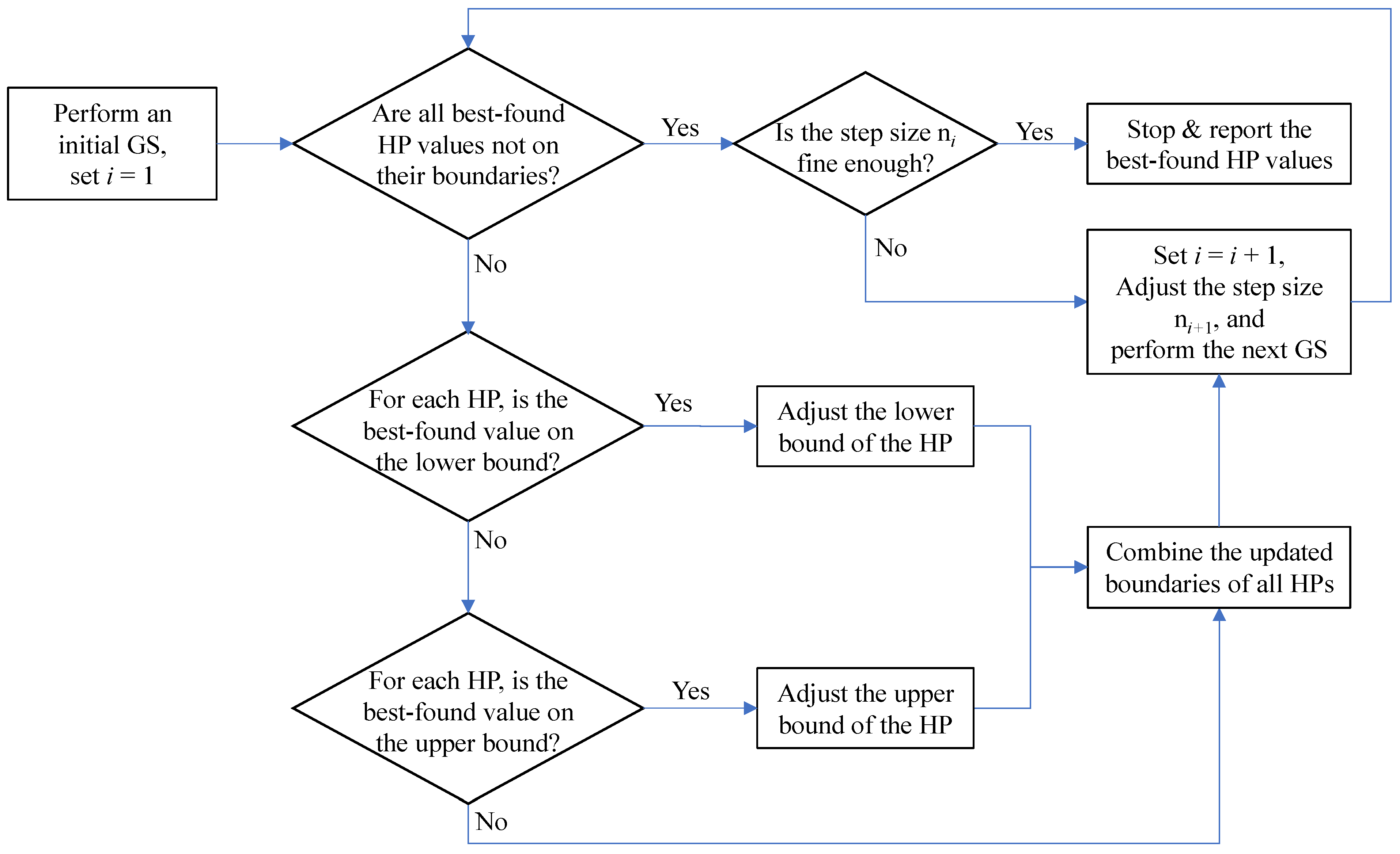 Energies 15 03105 g004