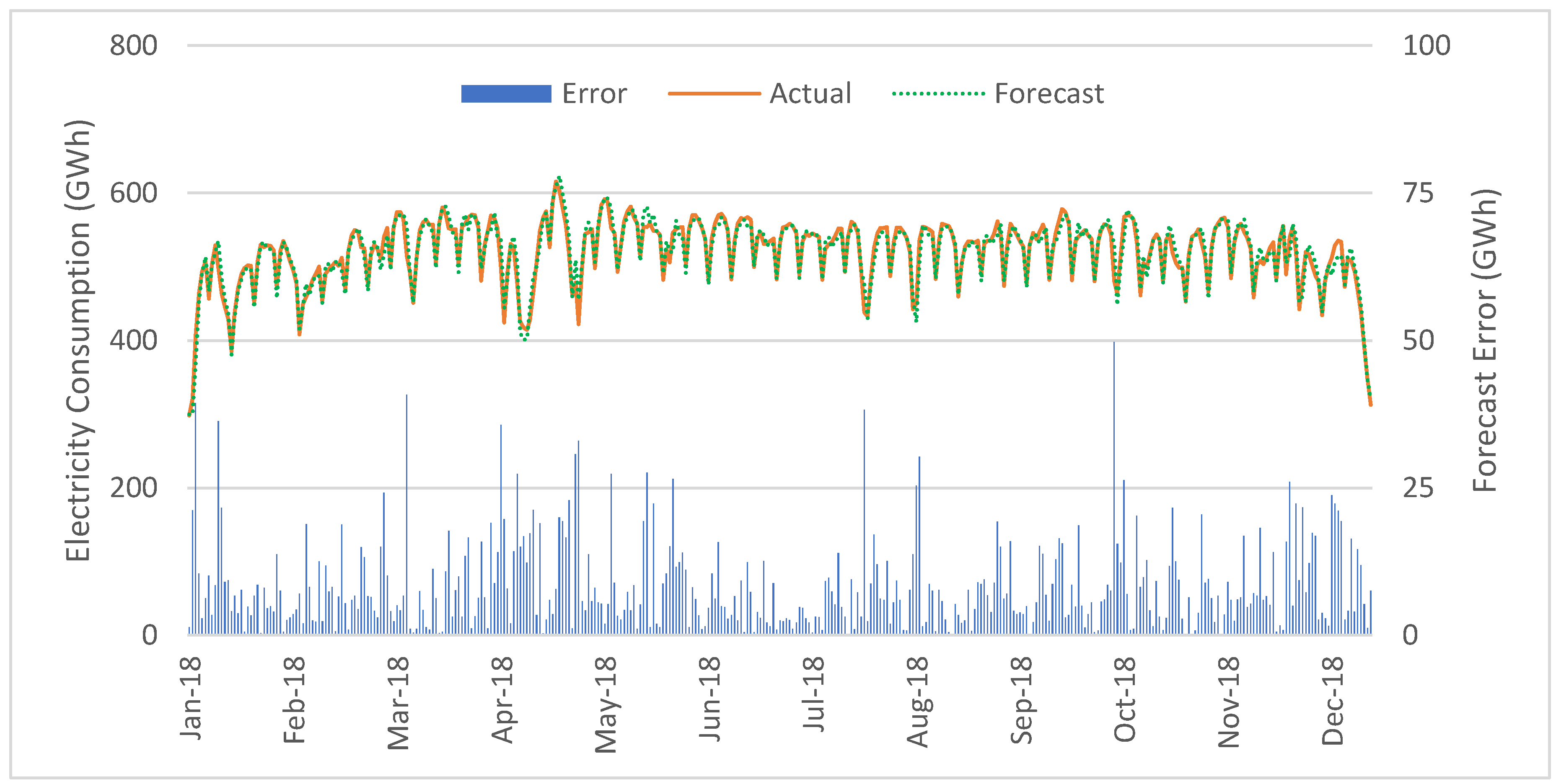 Energies 15 03105 g006