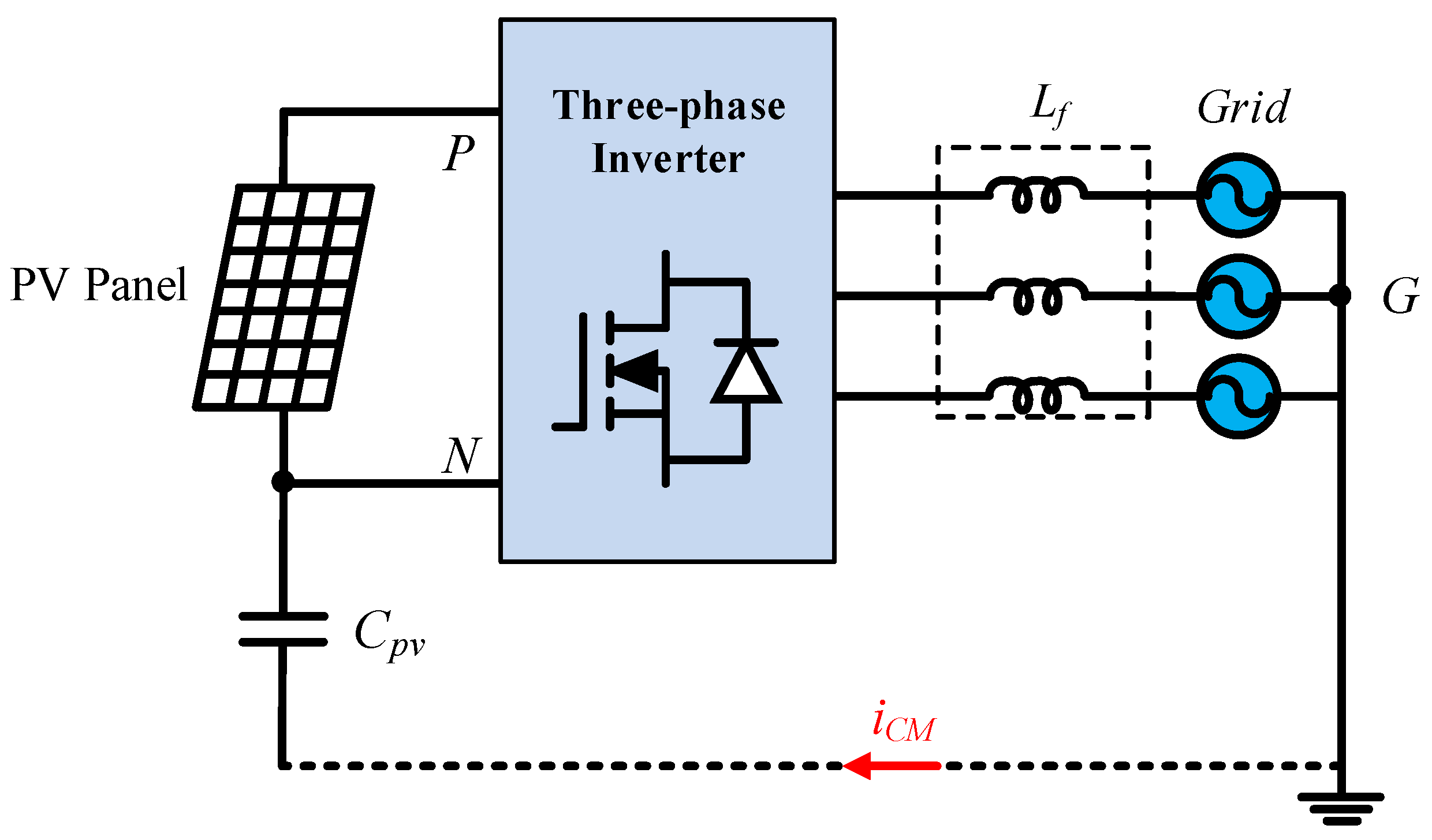 Energies 15 03106 g001