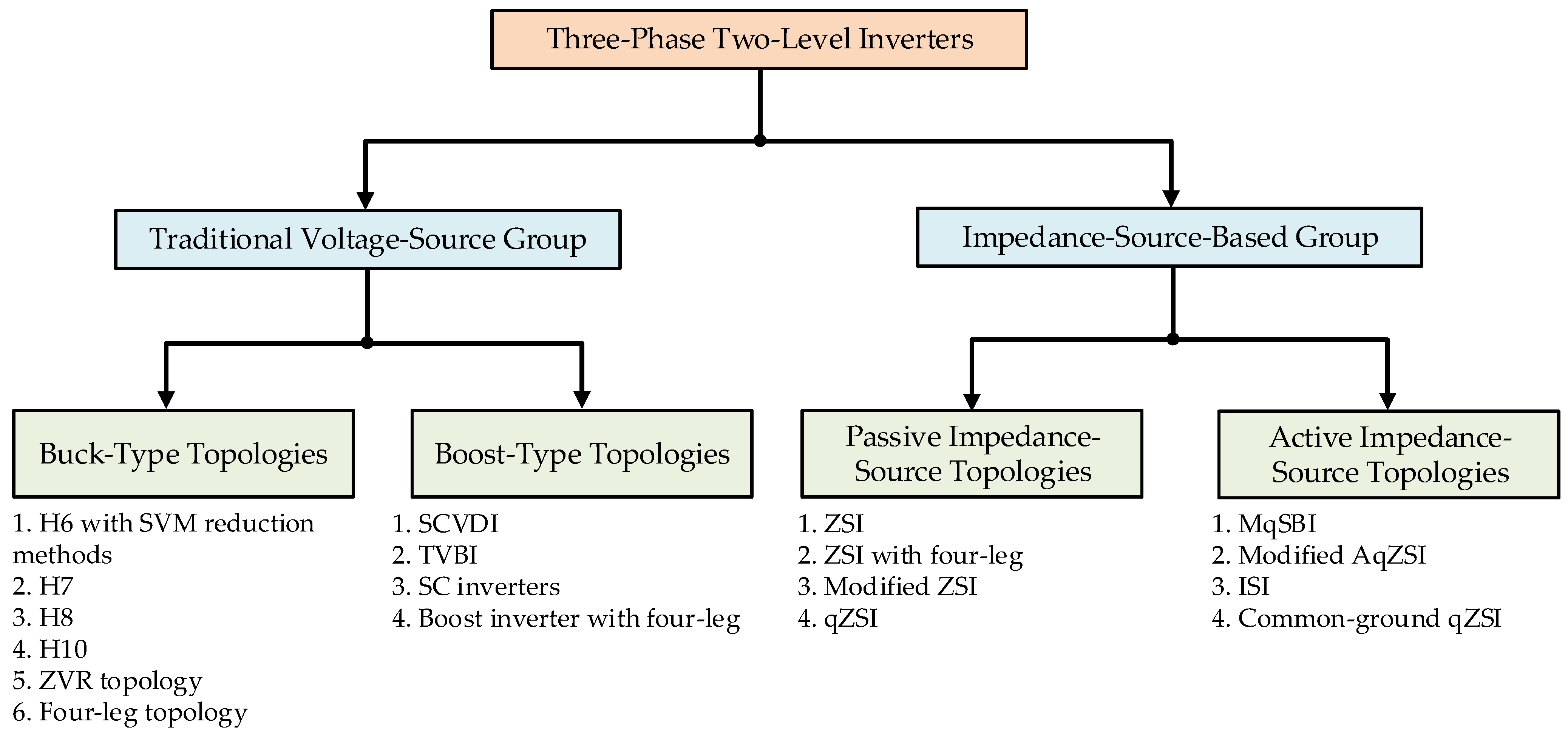 Energies 15 03106 g003