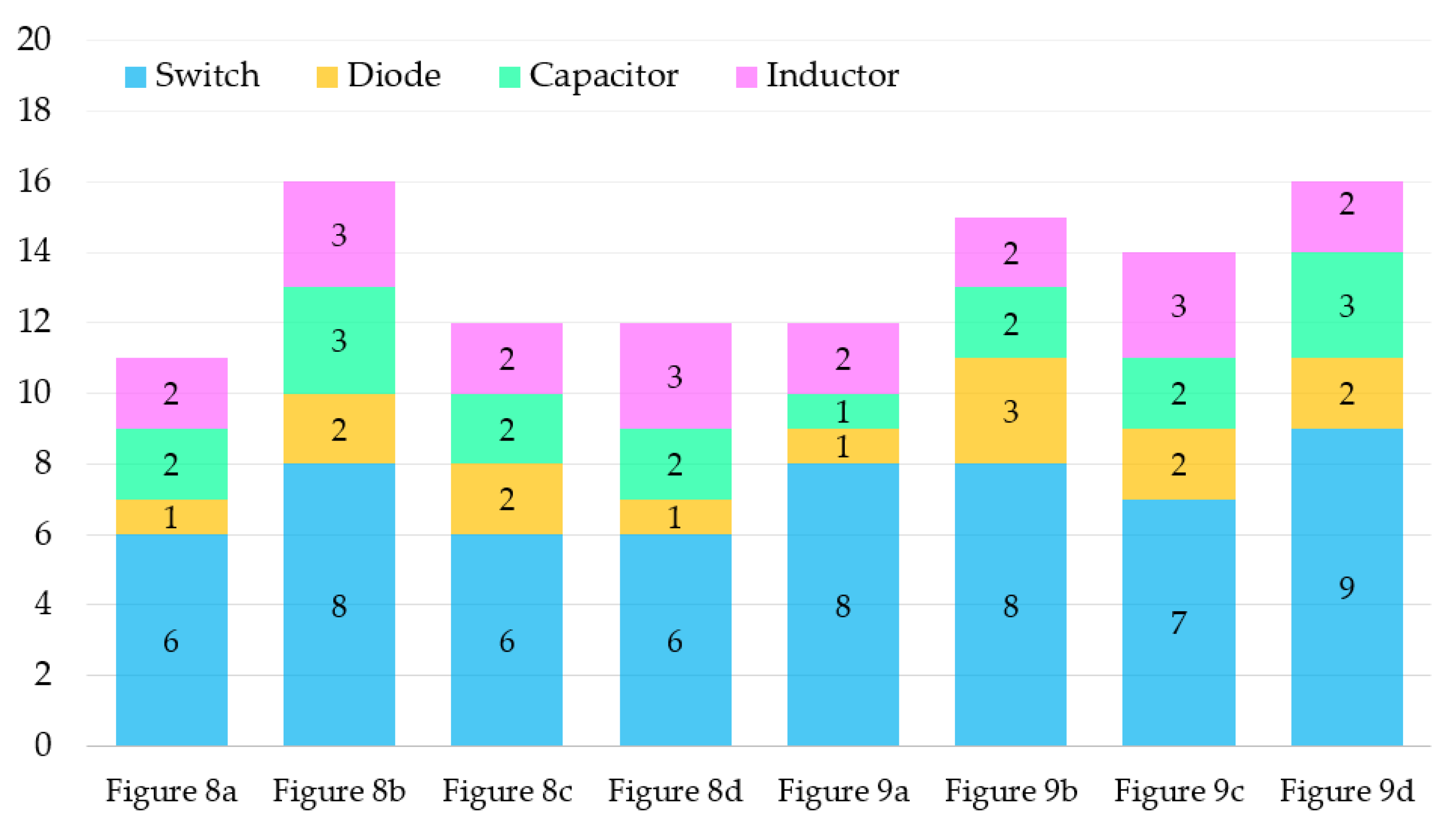 Energies 15 03106 g010