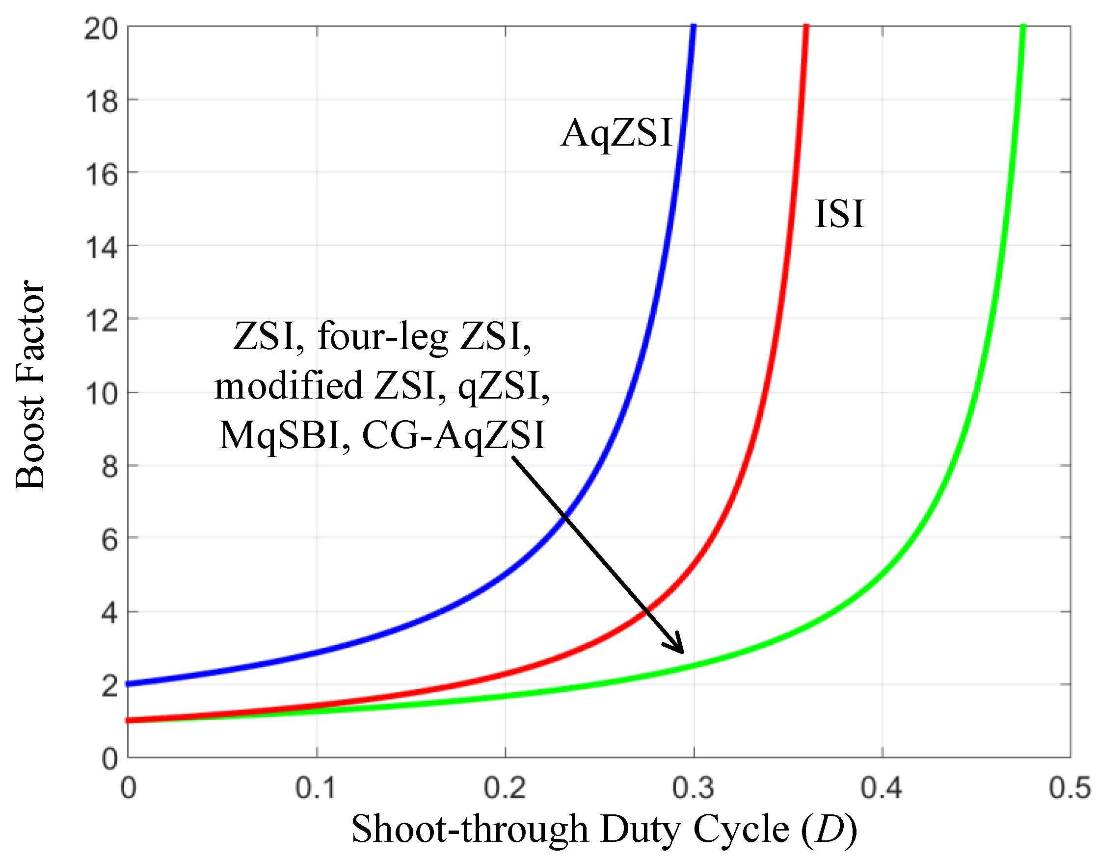 Energies 15 03106 g011