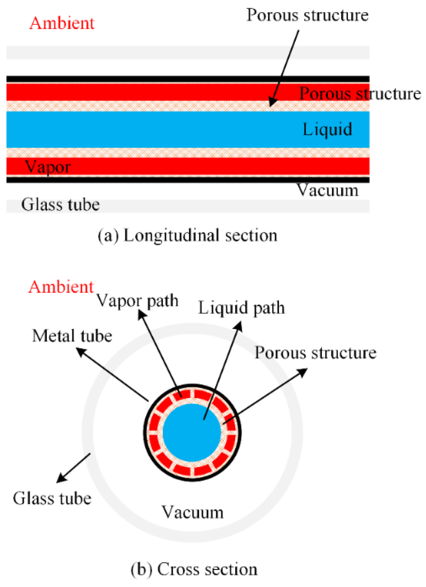Energies 15 03108 g001 550