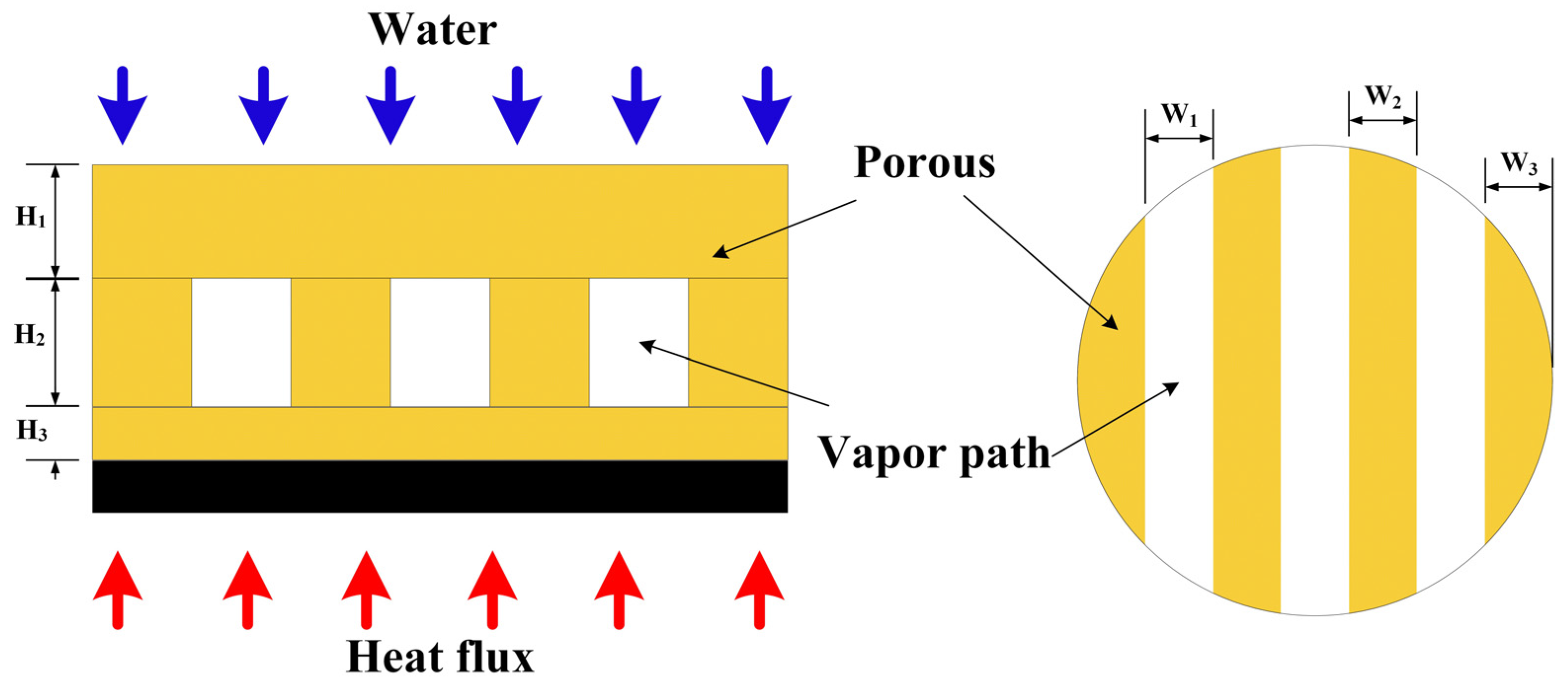 Energies 15 03108 g002 550
