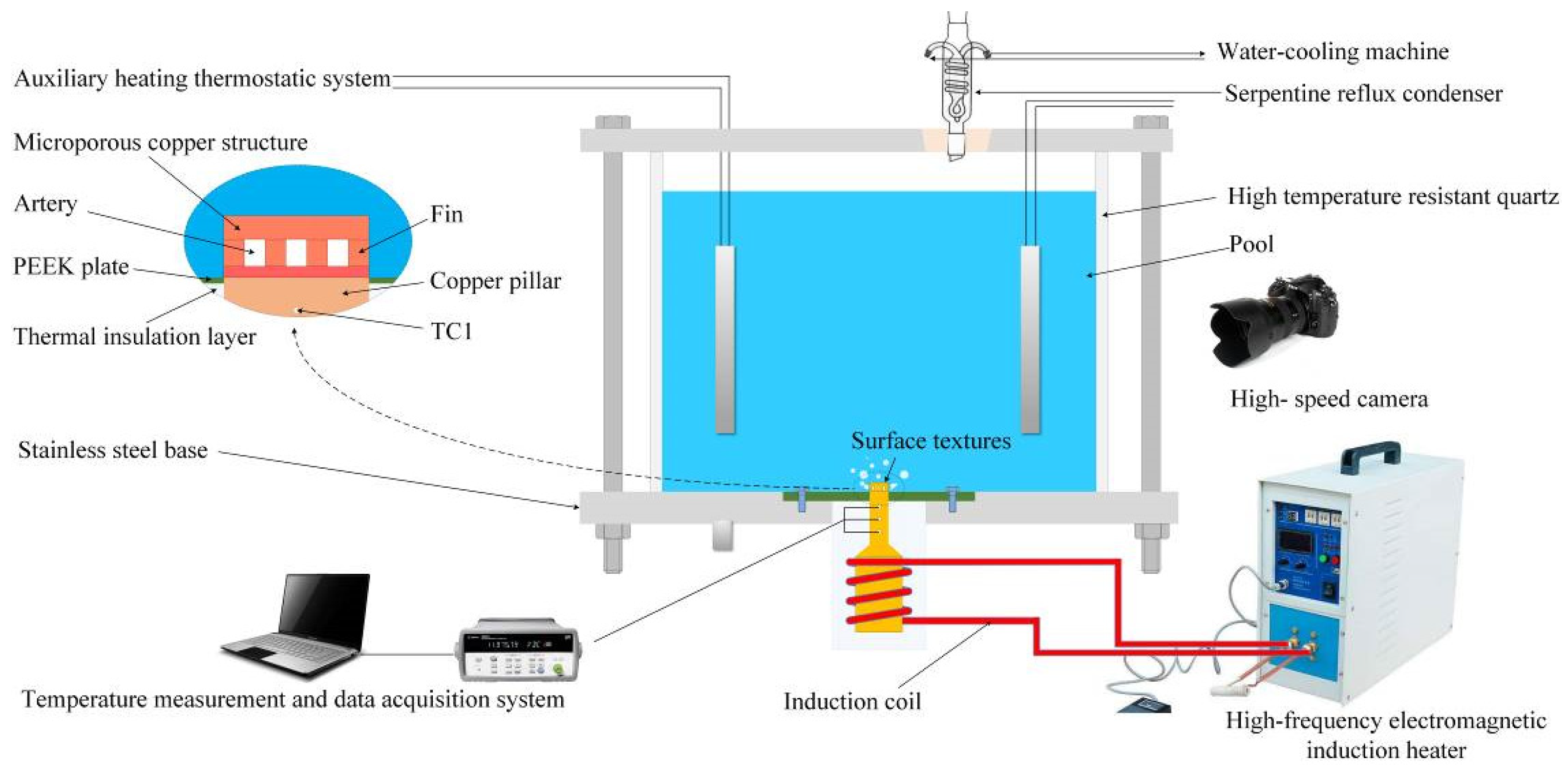Energies 15 03108 g004 550