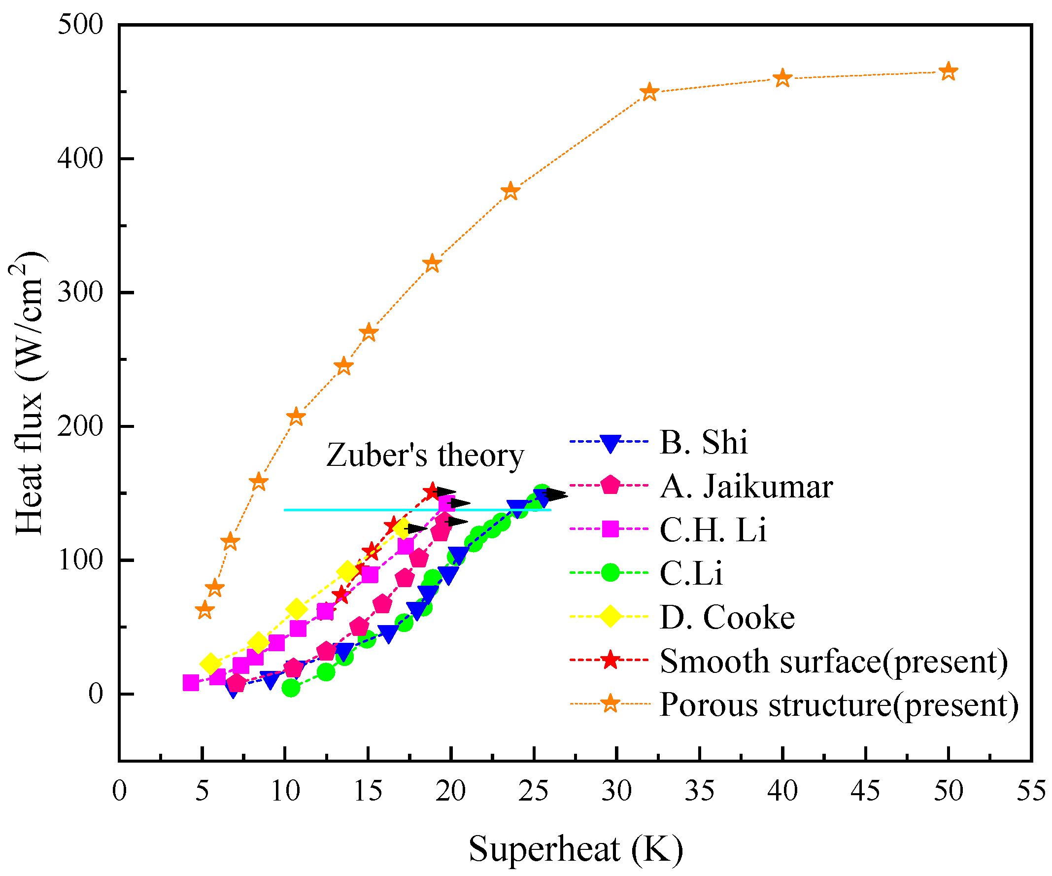 Energies 15 03108 g005 550