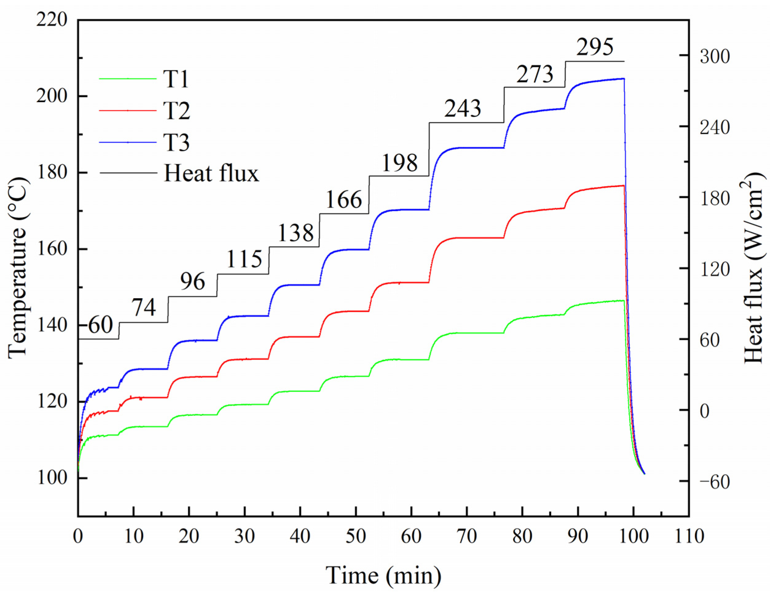 Energies 15 03108 g007 550