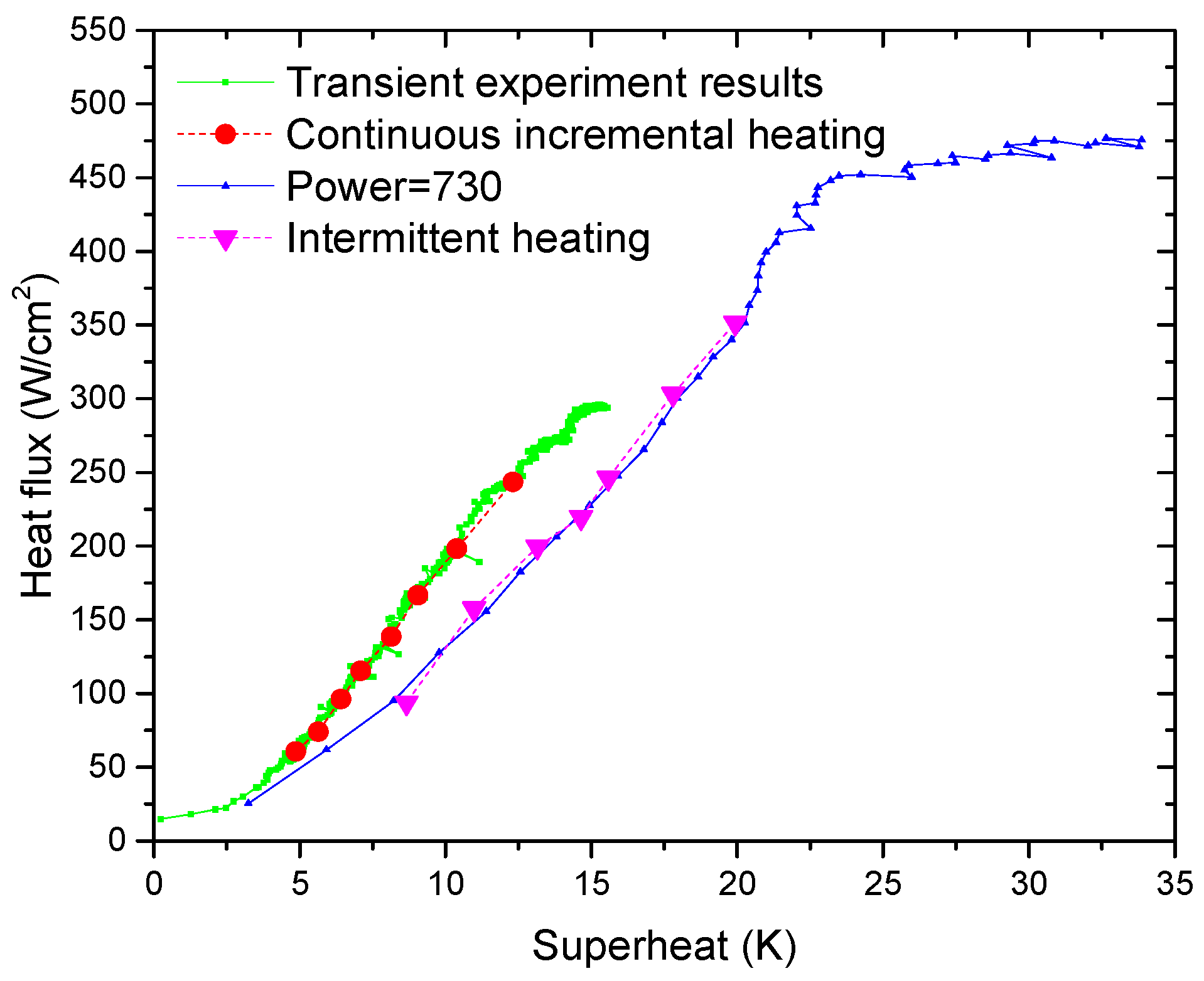 Energies 15 03108 g010 550