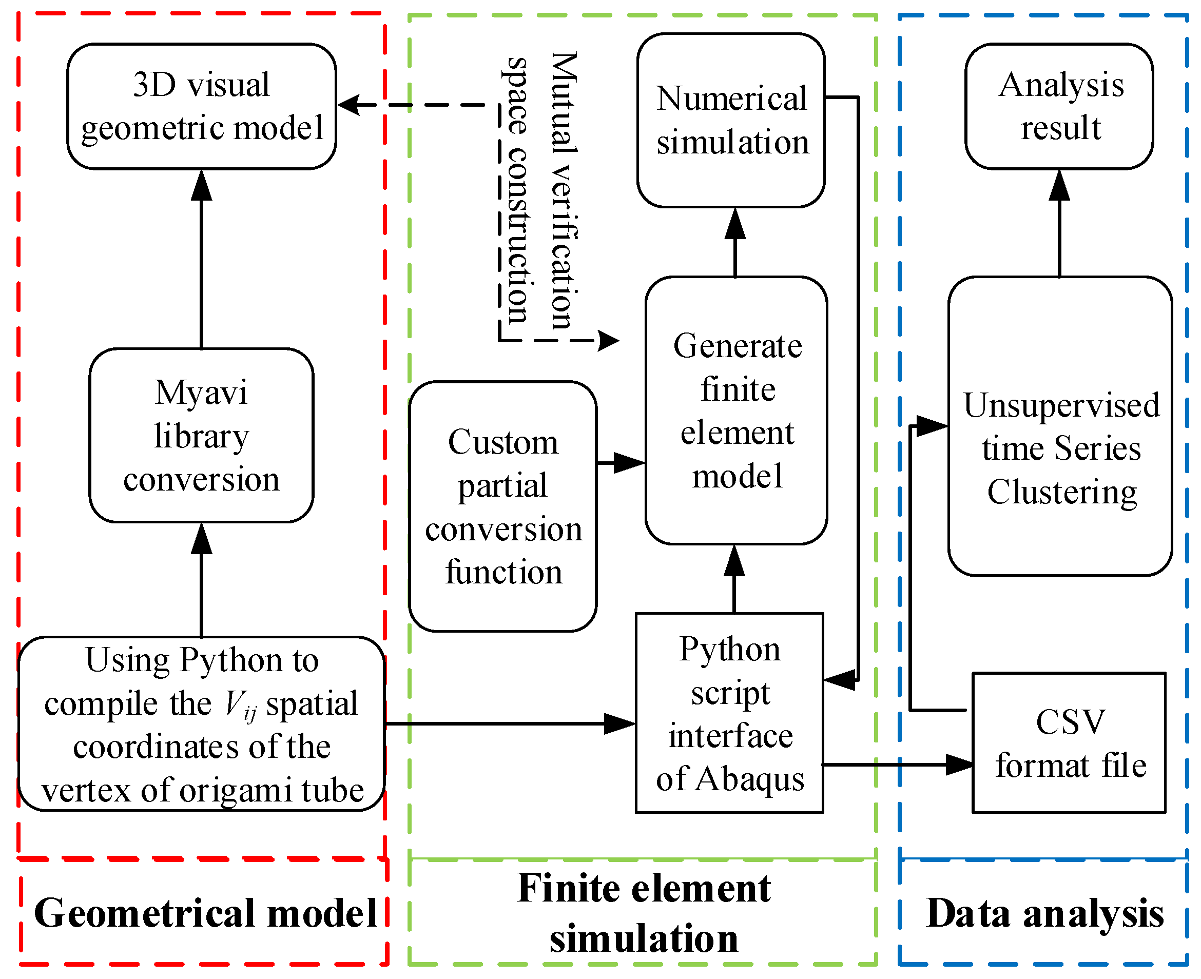 Energies 15 03109 g001 550