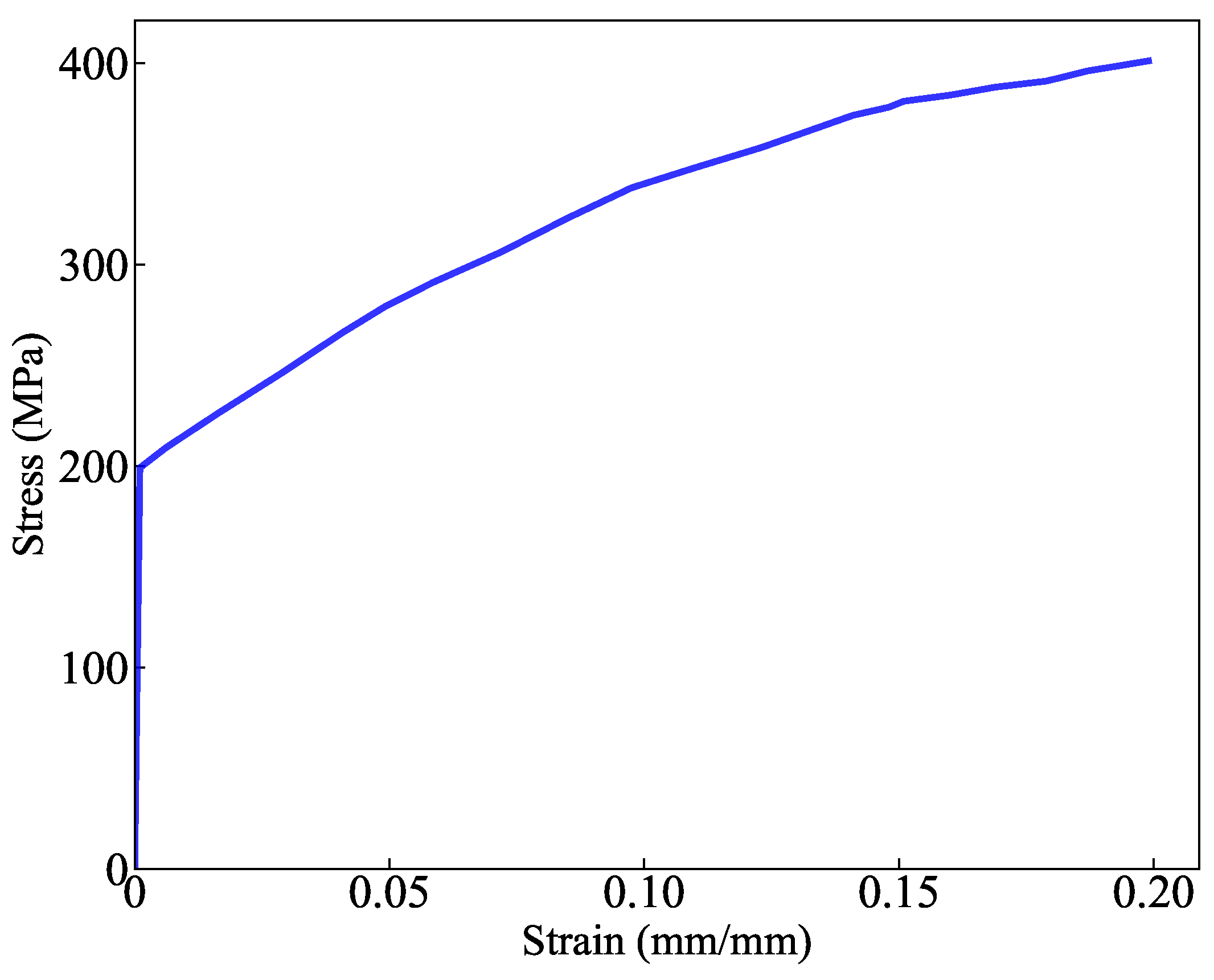 Energies 15 03109 g005 550