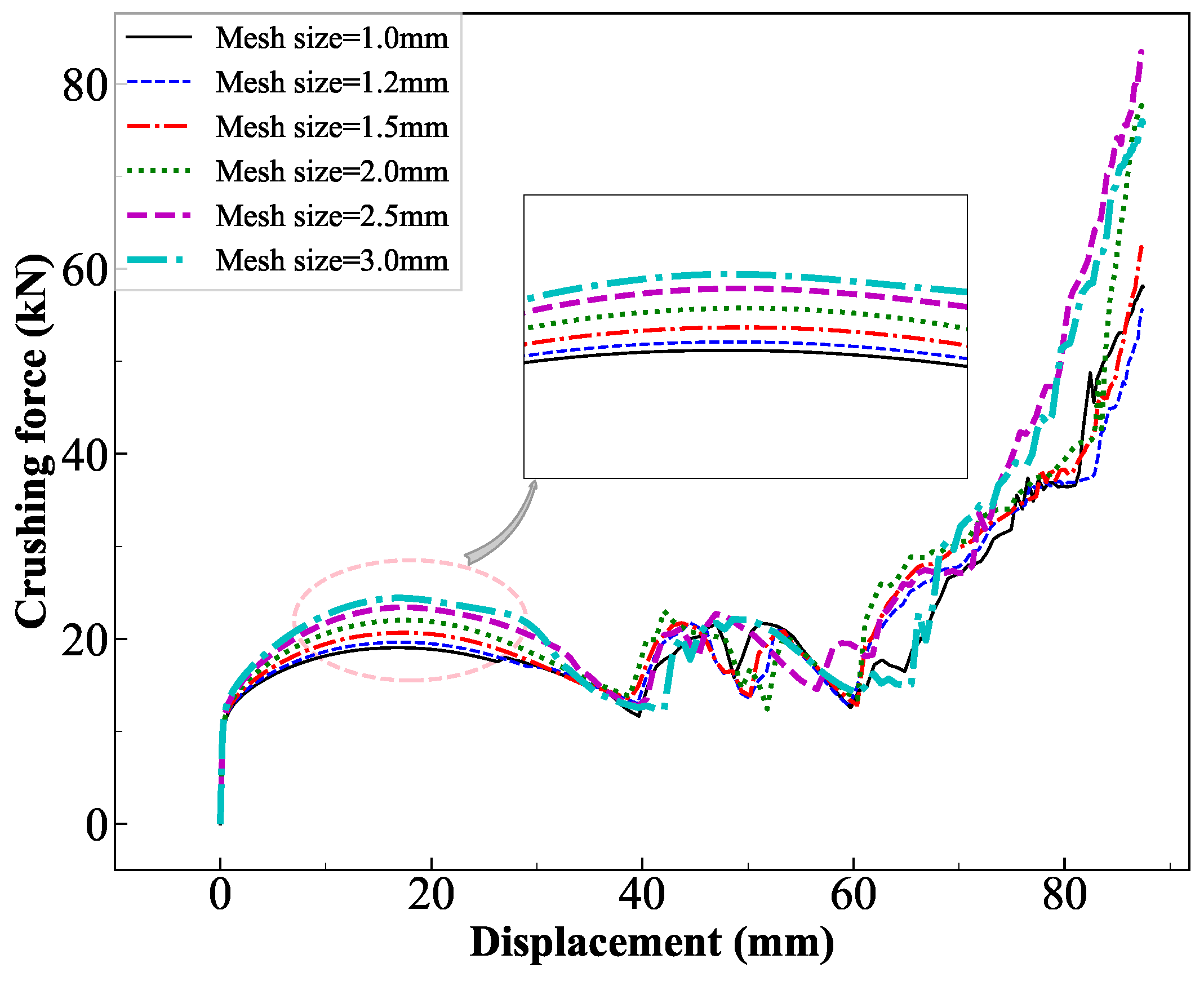 Energies 15 03109 g006 550