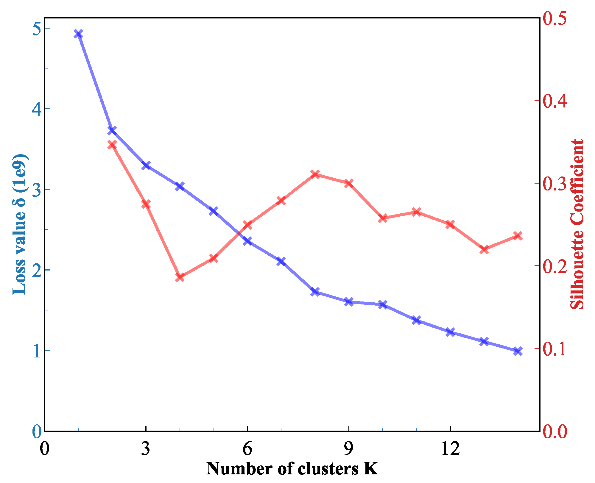 Energies 15 03109 g010 550