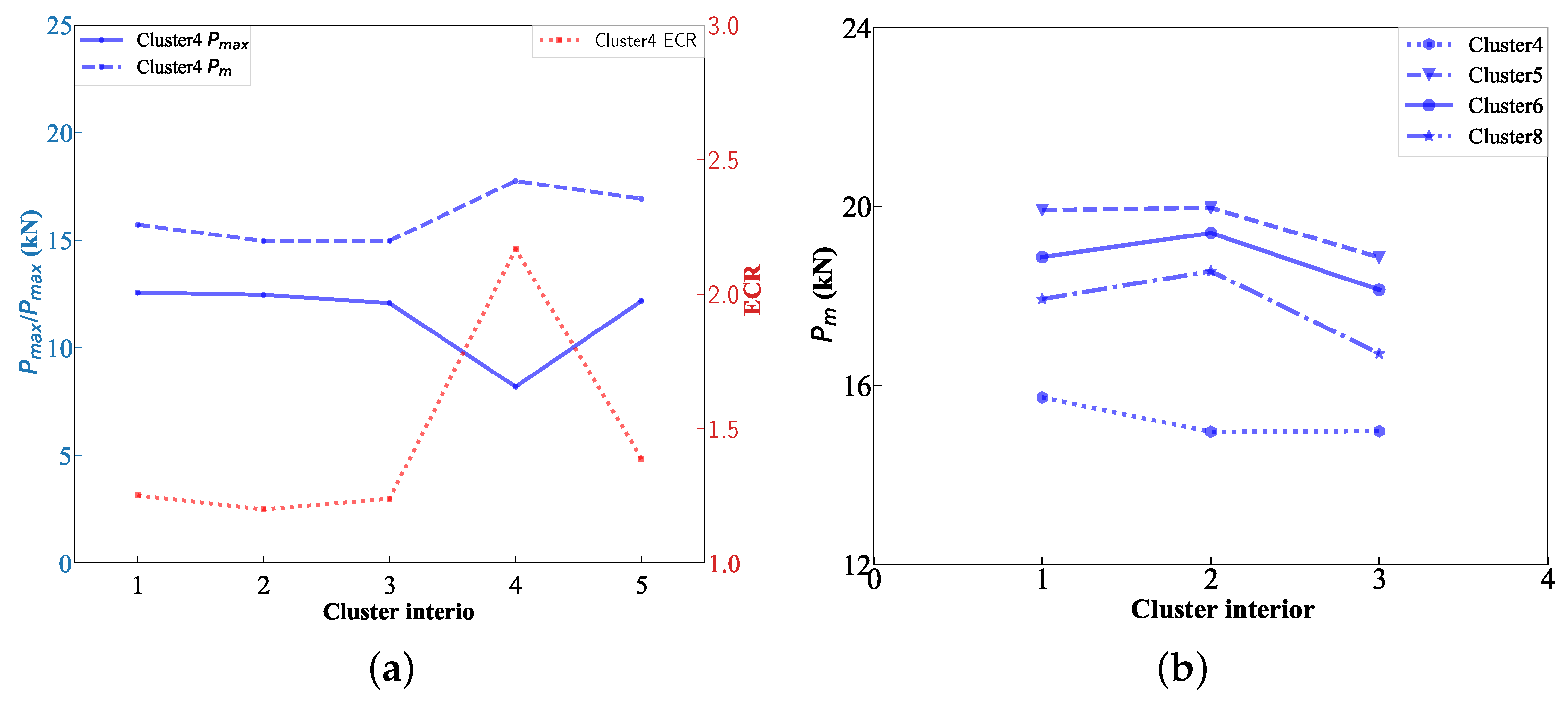 Energies 15 03109 g013 550