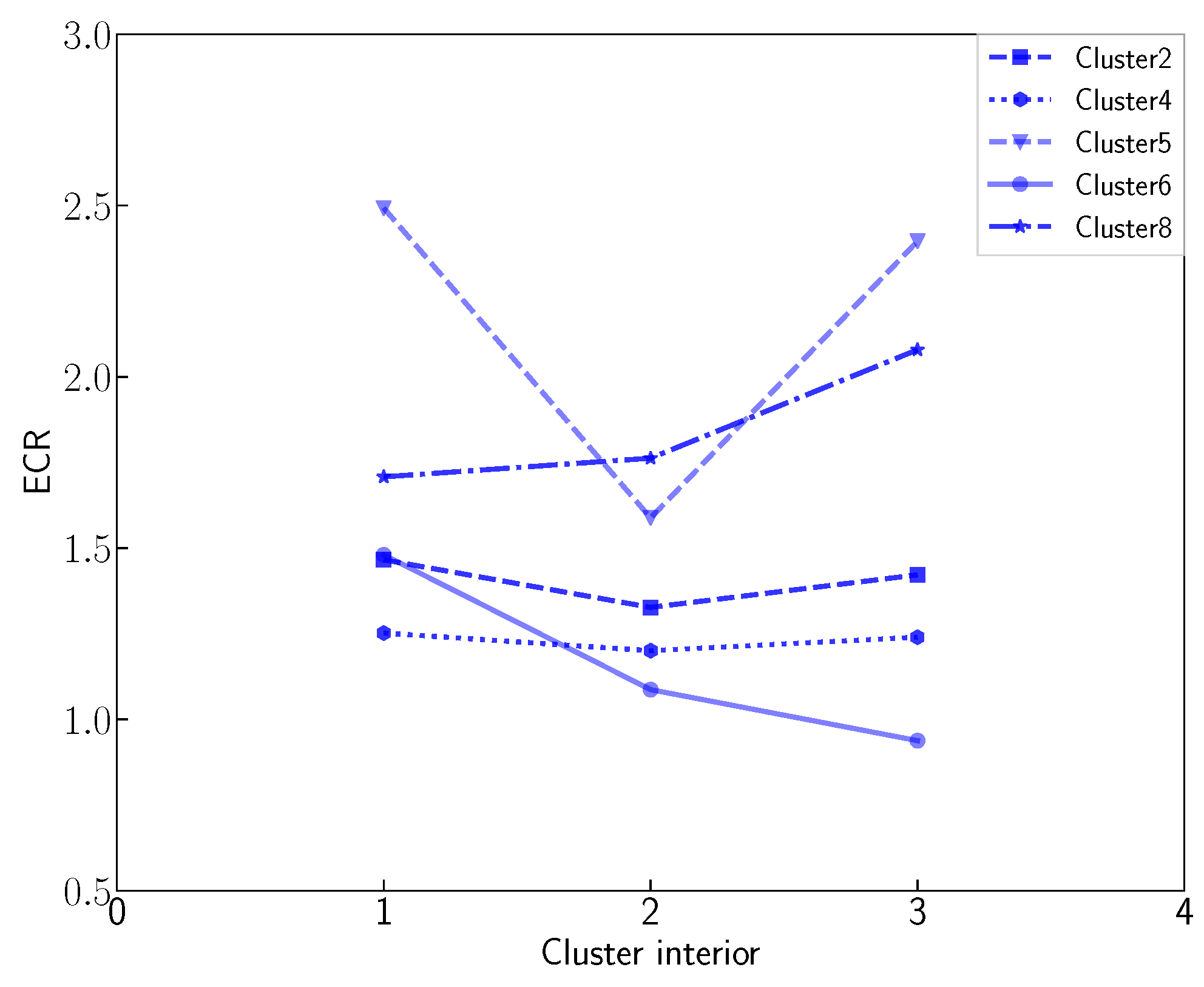 Energies 15 03109 g014 550