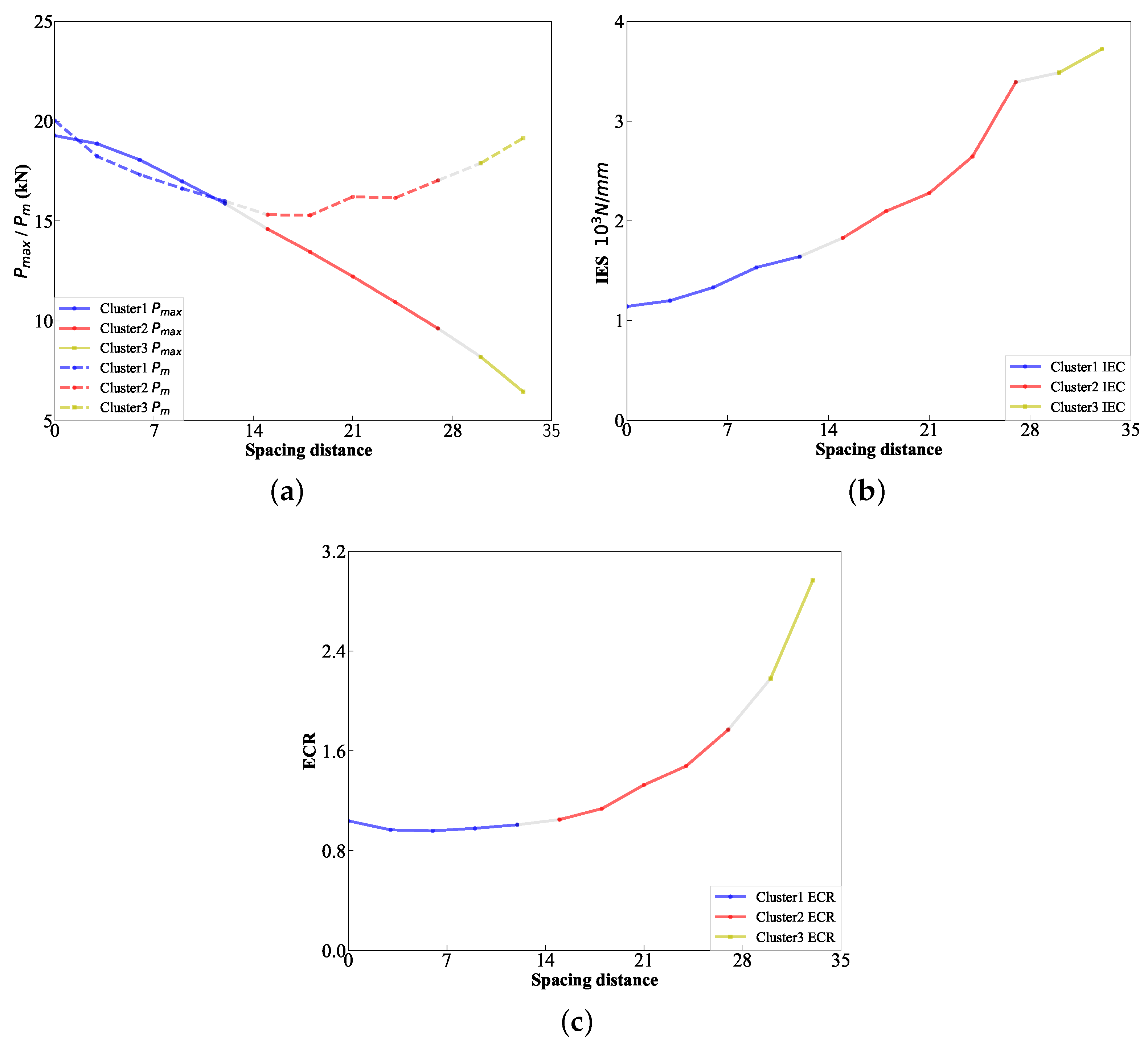 Energies 15 03109 g016 550
