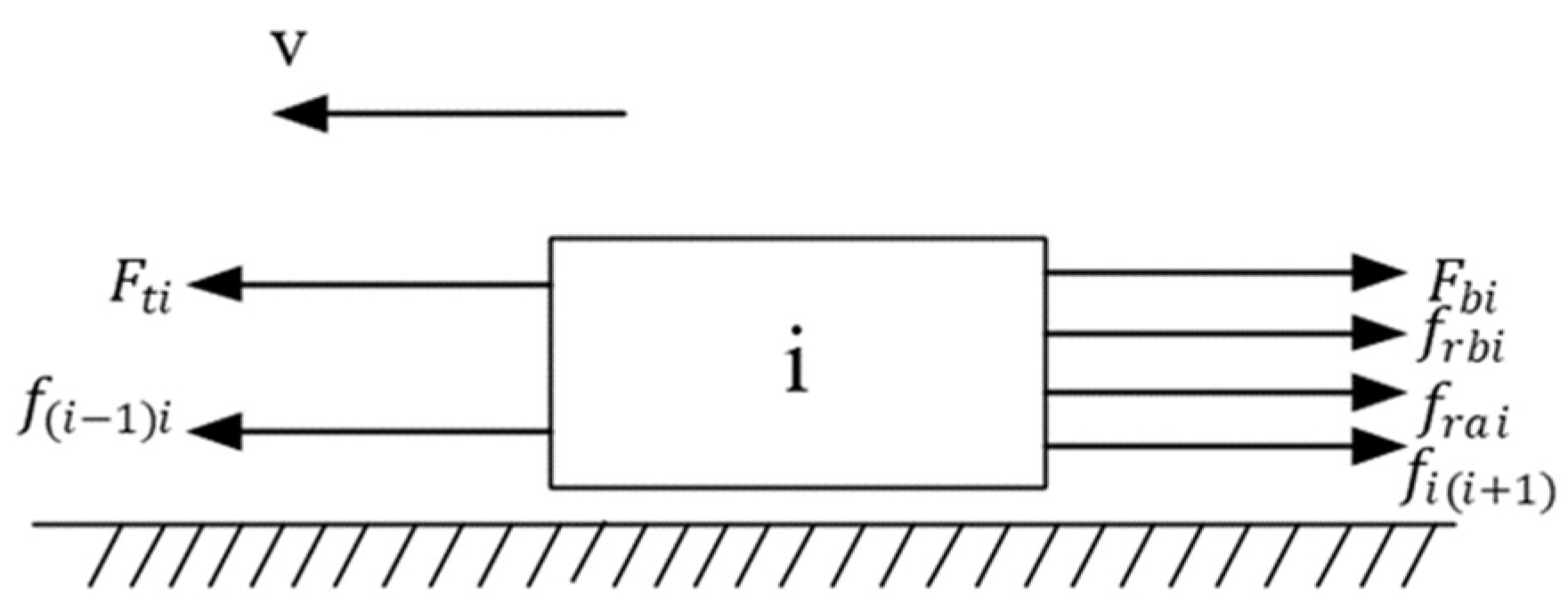 Energies 15 03110 g003 550