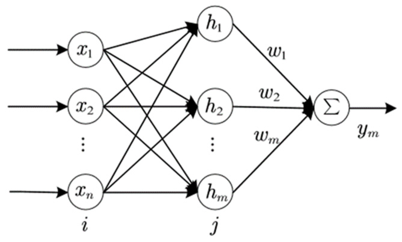Energies 15 03110 g004 550