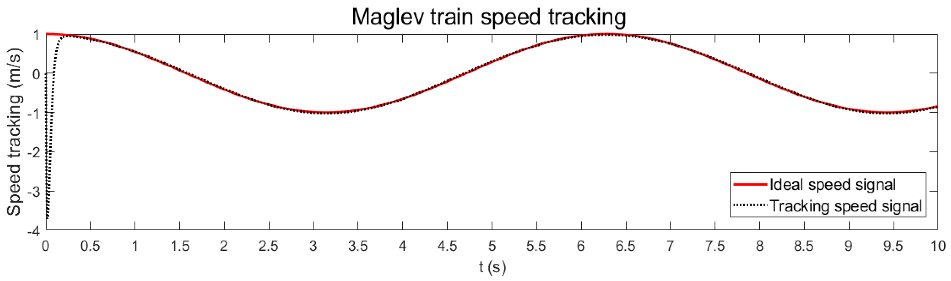 Energies 15 03110 g007 550