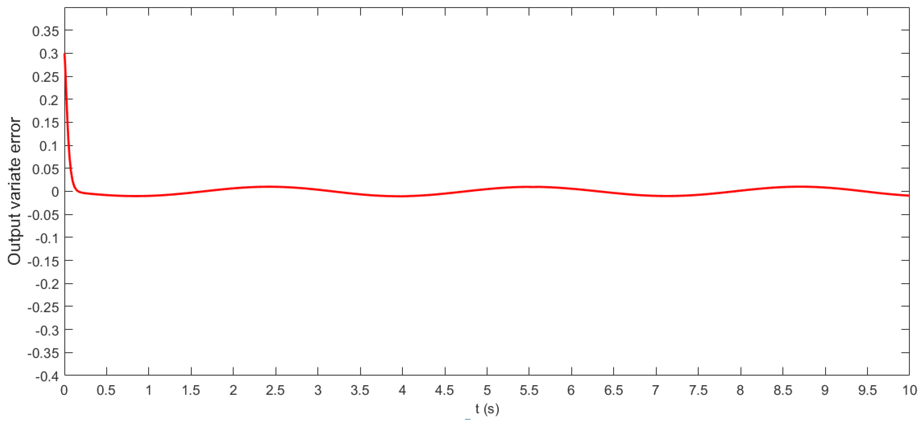 Energies 15 03110 g009 550