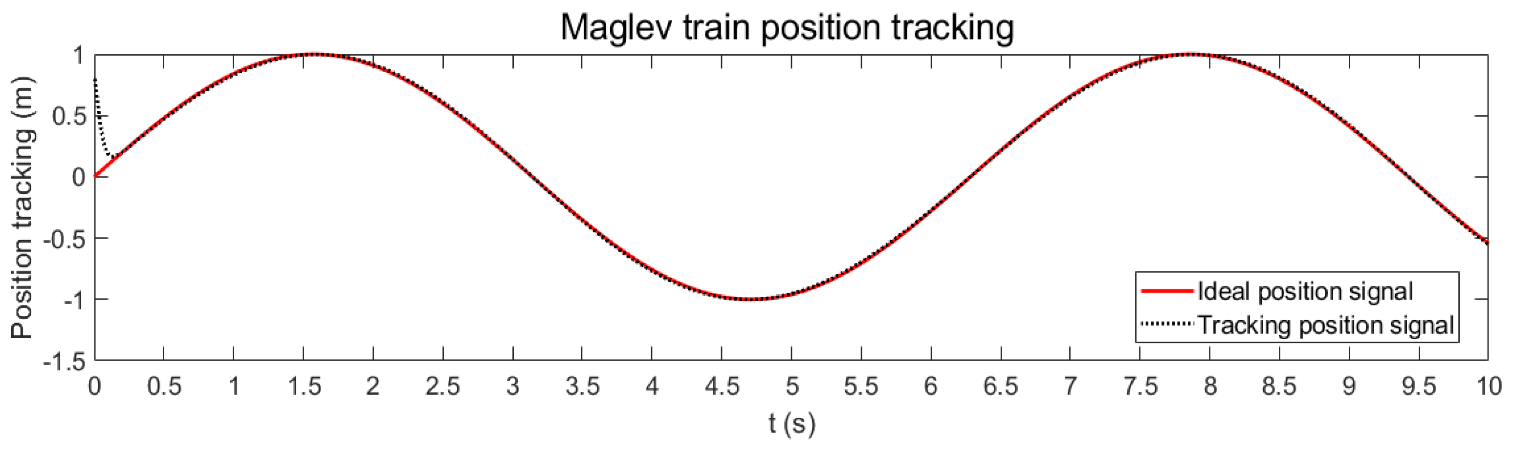 Energies 15 03110 g010 550