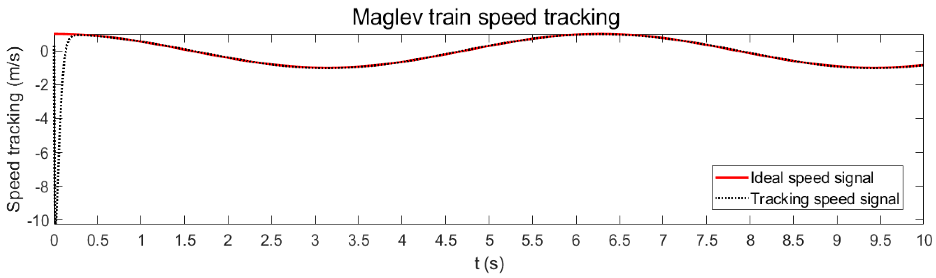 Energies 15 03110 g011 550