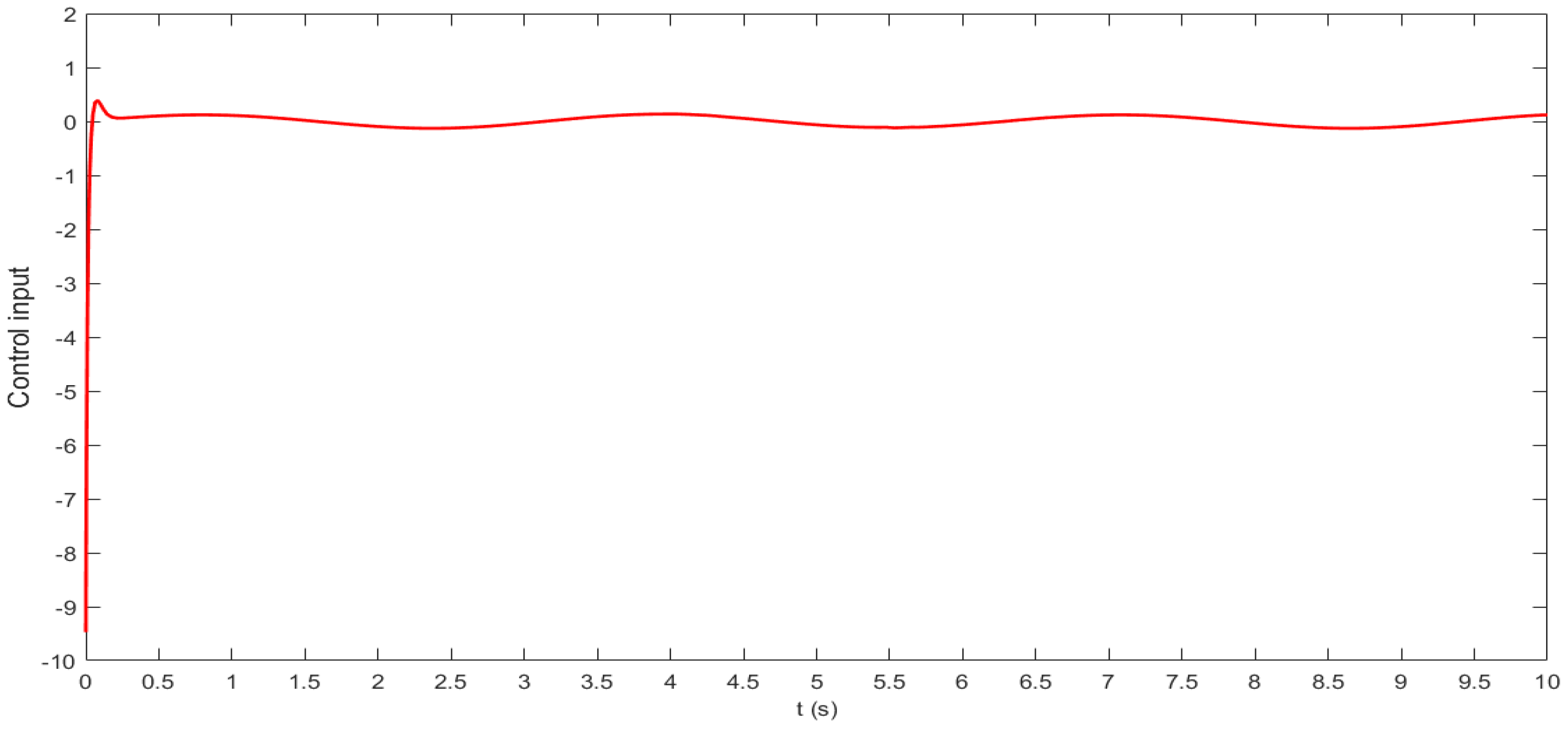 Energies 15 03110 g012 550