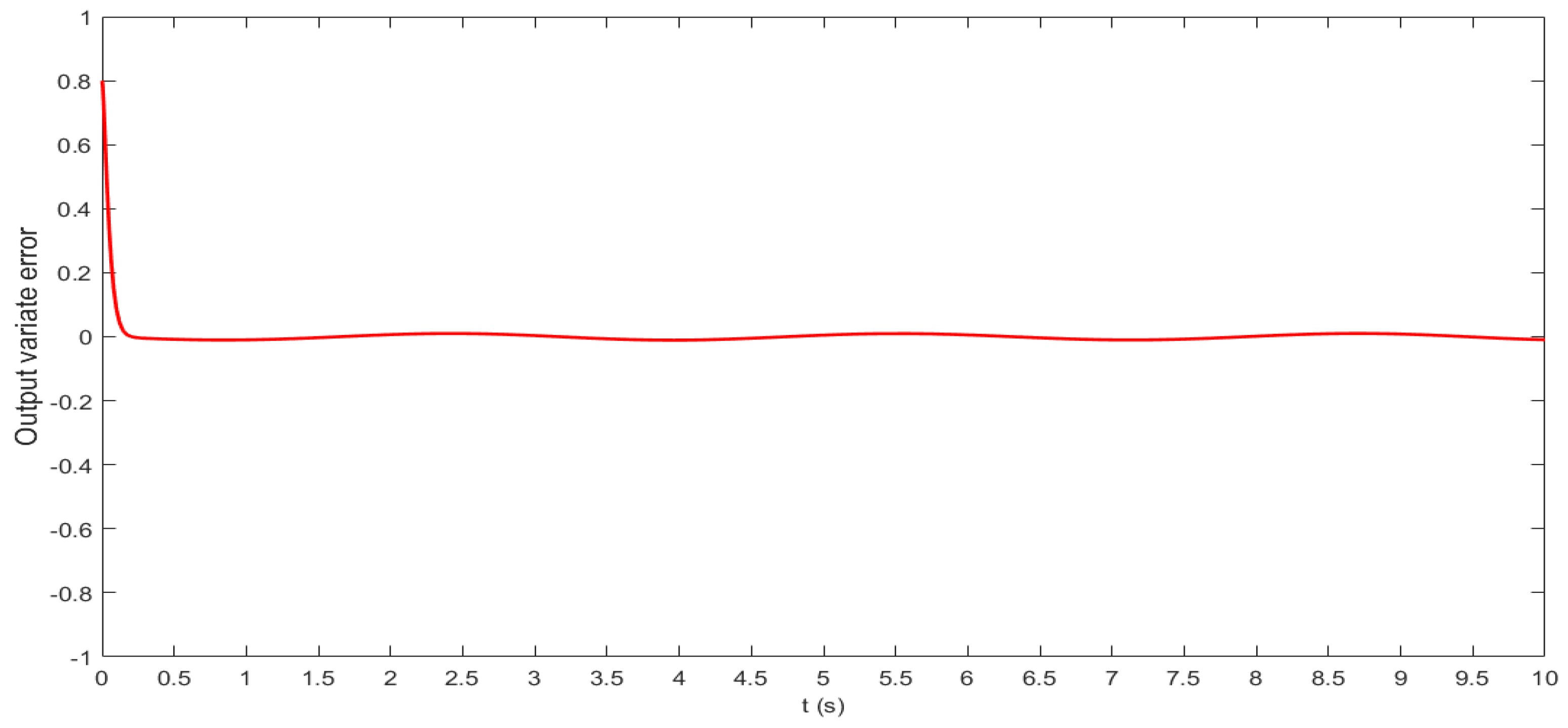 Energies 15 03110 g013 550