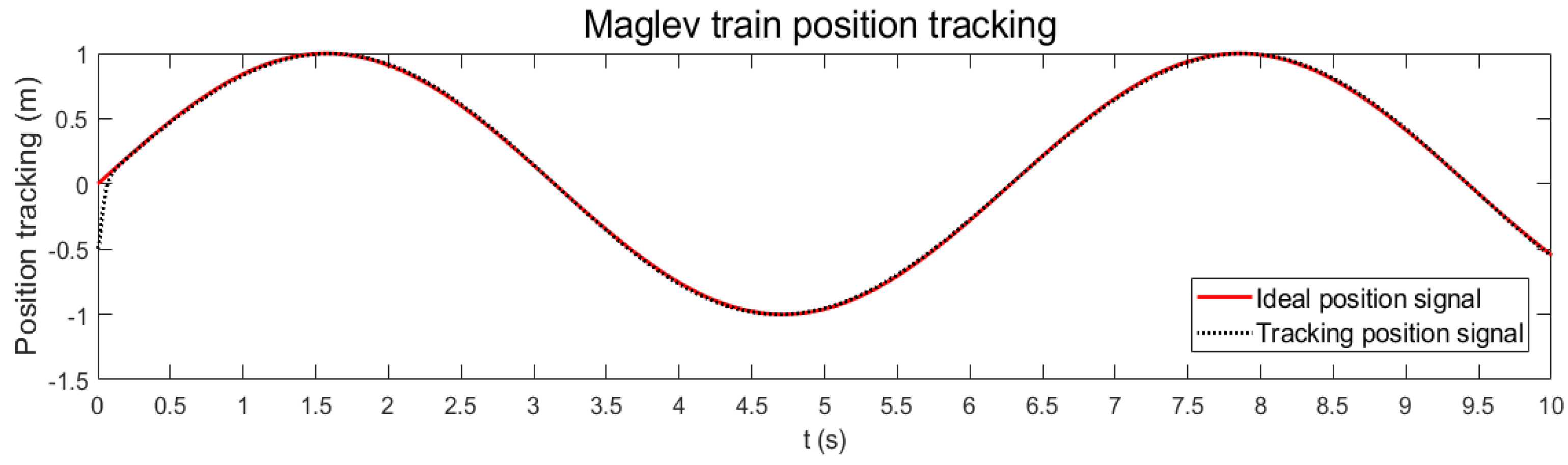 Energies 15 03110 g014 550