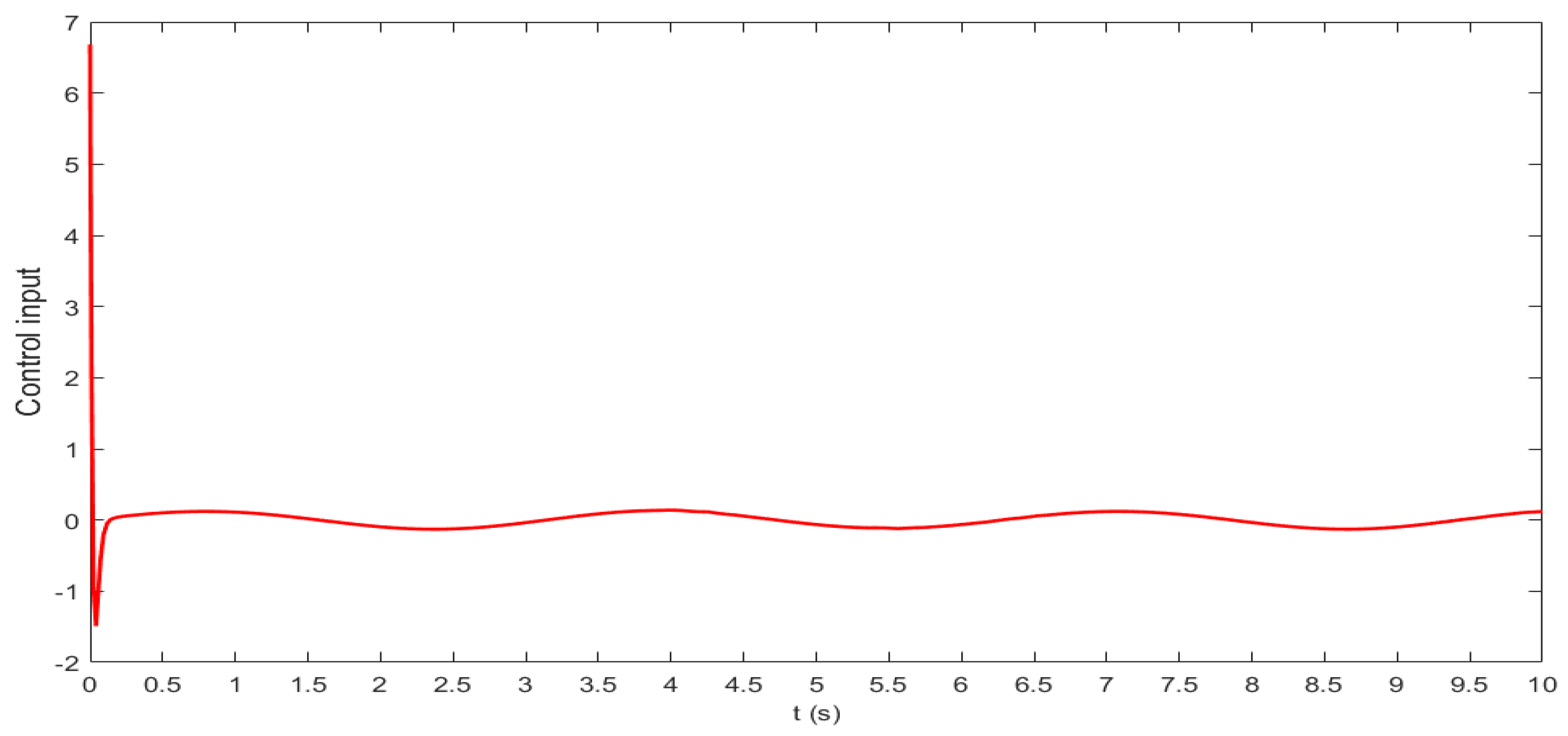 Energies 15 03110 g016 550