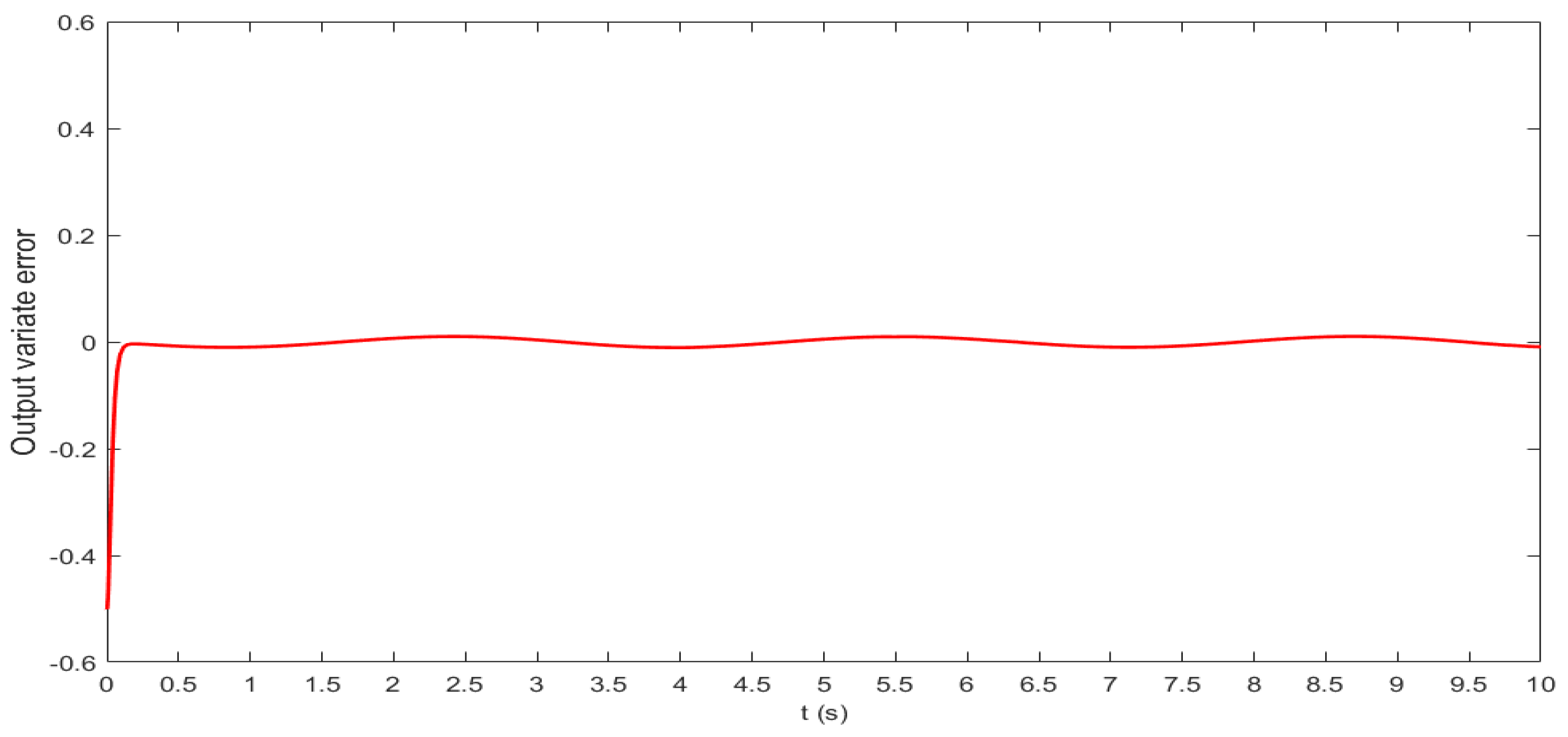 Energies 15 03110 g017 550