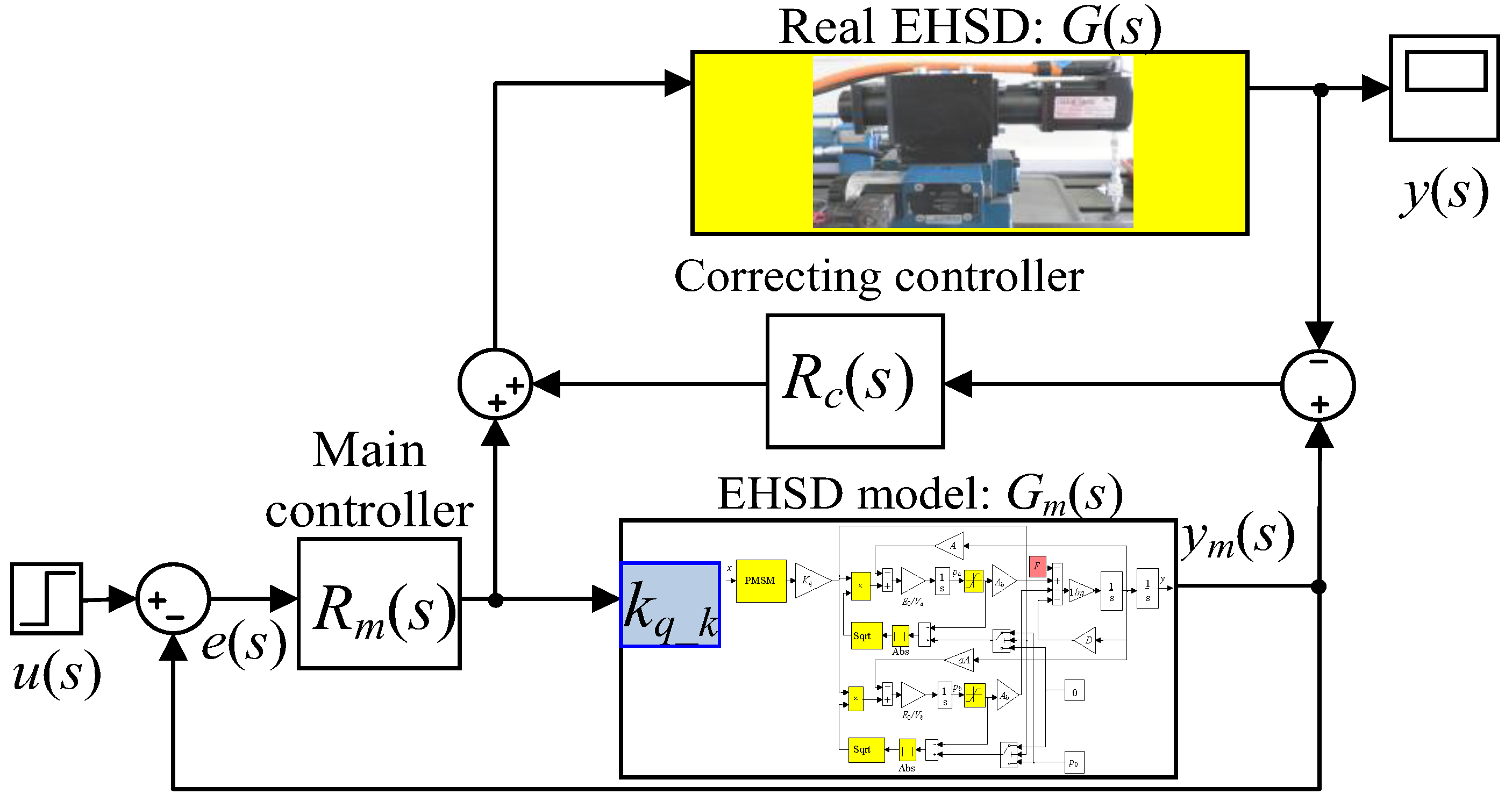 Energies 15 03111 g001 550