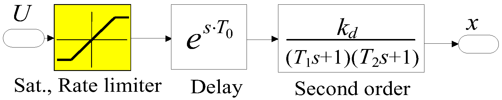 Energies 15 03111 g003 550