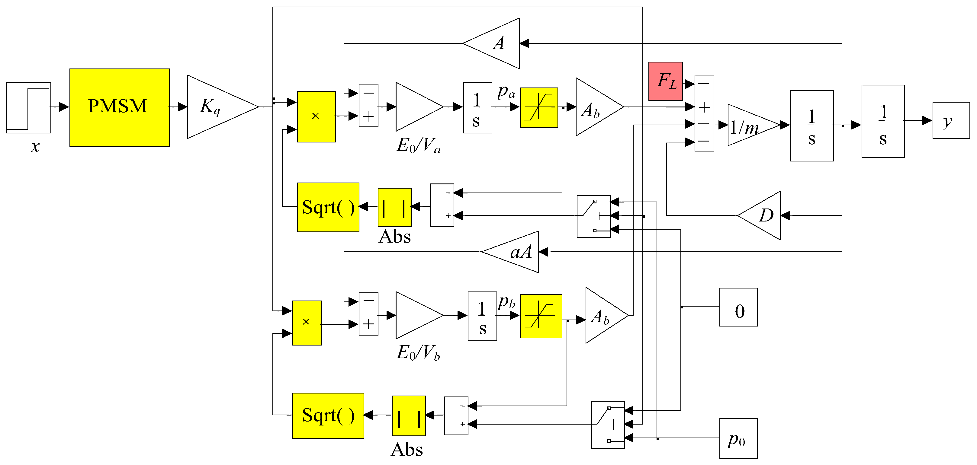Energies 15 03111 g004 550