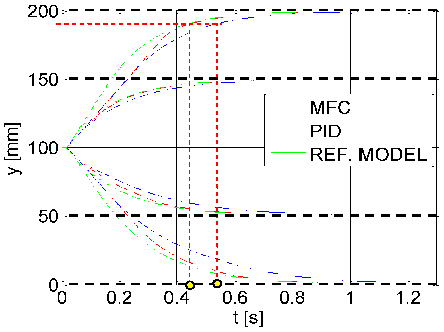 Energies 15 03111 g005 550