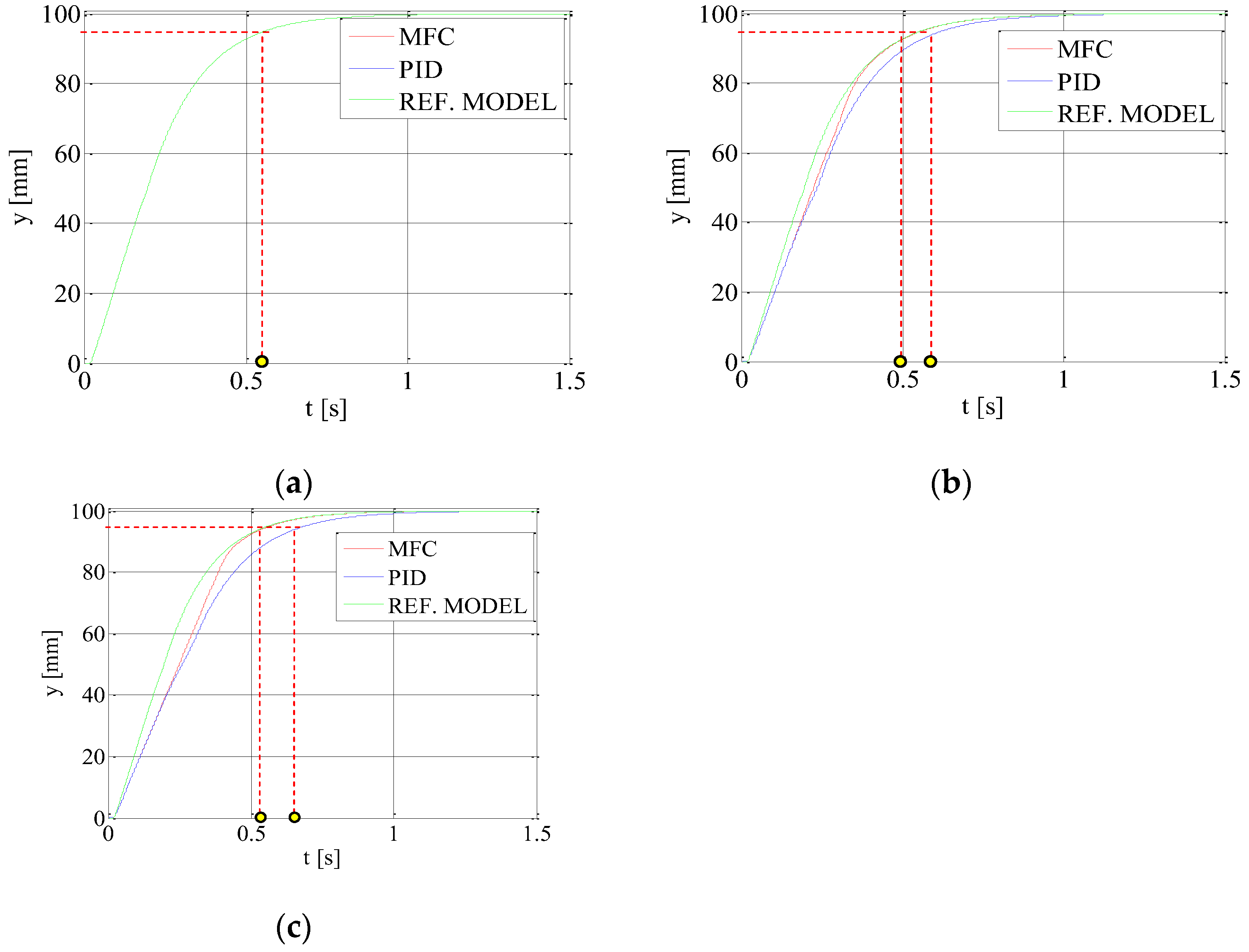 Energies 15 03111 g006 550